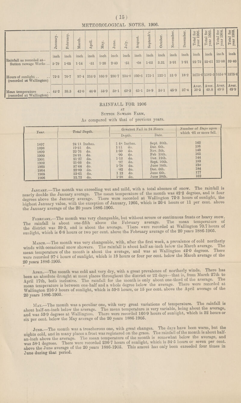 (15) METEOROLOGICAL NOTES, 1906. January. February. March. April. 1 May. June. July. August. Septemb'r. October. November. December. Total for year 1906. Total for J year 1905. Total for year 1904. Total for year 1903. Rainfall as recorded at— Sutton sewage Works inch inch inch inch inch inch inch inch inch inch inch inch inch inch inch inch 3.79 1.65 1.14 .51 1.20 2.40 .51 .68 1.62 3.21 3.91 1.91 22.72 23.61 22.88 39.40 Hours of sunlight (recorded at Wallington) 72.3 70.7 97.4 216.9 166.9 236.7 234.8 230.6 175.1 122.1 31.9 18.2 1673.6 1582.5 1654.8 1575.6 Mean temperature (recorded at Wallington) 42.2 39.3 42.0 46.0 53.9 58.1 63.2 65.1 58.9 54.1 45.9 37.4 Aver. 30.5 Aver. 49.8 Aver. 49.5 Aver. 49.9 RAINFALL FOR 1906 at Sutton Sewage Farm, As compared with that of previous years. Year. Total Depth. Greatest Fall in 24 Hours Number of Days upon which .01 or more fell. Depth. Date. 1897 24.11 Inches. 1.48 Inches. Sept. 30th. 142 1898 19.31 do. 1.11 do. Dec. 6th. 136 1899 22.76 do. 1.50 do. Nov. 5th. 140 1900 24.21 do. .90 do. Feb 15th. 165 1901 21.27 do. 1.12 do. Dec. 12th. 144 1902 21.03 do. .97 do. Sept. 10th. 183 1903 37.64 do. 1.78 do. June 10th. 190 1904 22.89 do. .82 do. Dec. 6th. 184 1905 23.61 do. 1.12 do June 6th. 177 1906 22.72 do. 1.98 do. June 28th. 162 January.—The month was exceeding wet and mild, with a total absence of snow. The rainfall is nearly double the January average. The mean temperature of the month was 42.2 degrees, and is four degrees above the January average. There were recorded at Wallington 72.3 hours of sunlight, the highest January value, with the exception of January, 1905, which is 26.4 hours or 11 per cent. above the January average of the 20 years 1886-1905. February.—The month was very changeable, but without severe or continuous frosts or heavy snow. The rainfall is about one-fifth above the February average. The mean temperature of the district was 39.3, and is about the average. There were recorded at Wallington 70.7 hours of sunlight, which is 6.8 hours or two per cent. above the February average of the 20 years 1886-1905. March.—The month was very changeable, with, after the first week, a prevalence of cold northerly winds with occasional snow showers. The rainfall is about half-an-inch below the March average. The mean temperature of the month is about the average, and was at Wallington 42.0 degrees. There were recorded 97.4 hours of sunlight, which is 18 hours or four per cent. below the March average of the 20 years 1886-1905. April.—The month was cold and very dry, with a great prevalence of northerly winds. There has been an absolute drought at most places throughout the district or 22 days—that is, from March 27th to April 17th, both inclusive. The rainfall for the month is only about one-third of the average. The mean temperature is between one-half and a whole degree below the average. There were recorded at Wallington 216.9 hours of sunlight, which is 59.3 hours, or 15 per cent. above the April average of the 20 years 1886-1905. May.—The month was a peculiar one, with very great variations of temperature. The rainfall is about half-an-inch below the average. The mean temperature is very variable, being about the average, and was 53.9 degrees at Wallington. There were recorded 166.9 hours of sunlight, which is 32 hours or six per cent. below the May average of the 20 years 1886-1905. June.—The month was a treacherous one, with great changes. The days have been warm, but the nights cold, and in many places a frost was registered on the grass. The rainfall of the month is about half an-inch above the average. The mean temperature of the month is somewhat below the average, and was 58.1 degrees. There were recorded 236.7 hours of sunlight, which is 34.5 hours or seven per cent. above the June average of the 20 years 1886-1905. This amout has only been exceeded four times in June during that period.