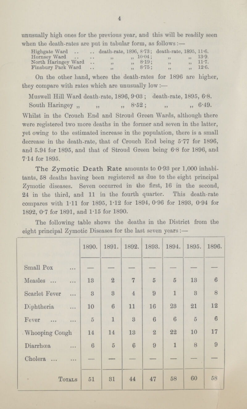 4 unusually high ones for the previous year, and this will be readily seen when the death-rates are put in tabular form, as follows:— Highgate Ward .. .. death-rate, 1896, 8.73; death-rate, 1895, 11.6. Hornsey Ward .. .. „ „ 10.04; „ „ 13.9. North Haringey Ward .. „ „ 8-19; „ ,, 11.7. Finsbury Park Ward .. „ „ 8.75; „ „ 12.6. On the other hand, where the death-rates for 1896 are higher, they compare with rates which are unusually low:— Muswell Hill Ward death-rate, 1896, 9.03 ; death-rate, 1895, 6.8. South Haringey „ „ „ 8.52; ,, ,, 6.49. Whilst in the Crouch End and Stroud Green Wards, although there were registered two more deaths in the former and seven in the latter, yet owing to the estimated increase in the population, there is a small decrease in the death-rate, that of Crouch End being 5.77 for 1896, and 5.94 for 1895, and that of Stroud Green being 6.8 for 1896, and 714 for 1895. The Zymotic Death Rate amounts to 0.93 per 1,000 inhabi tants, 58 deaths having been registered as due to the eight principal Zymotic diseases. Seven occurred in the first, 16 in the second, 24 in the third, and 11 in the fourth quarter. This death-rate compares with 1.11 for 1895, 1.12 for 1894, 0.96 for 1893, 0.94 for 1892, 0.7 for 1891, and 1.15 for 1890. The following table shows the deaths in the District from the eight principal Zymotic Diseases for the last seven years:— 1890. 1891. 1892. 1893. 1894. 1895. 1896. Small Pox Measles 13 2 7 5 5 13 6 Scarlet Fever 8 3 4 9 1 8 8 Diphtheria 10 6 11 16 23 21 12 Fever 5 1 3 6 6 5 6 Whooping Cough 14 14 13 2 22 10 17 Diarrhoea 6 5 6 9 1 8 9 Cholera - - - - - - - Totals 51 31 44 47 58 60 58