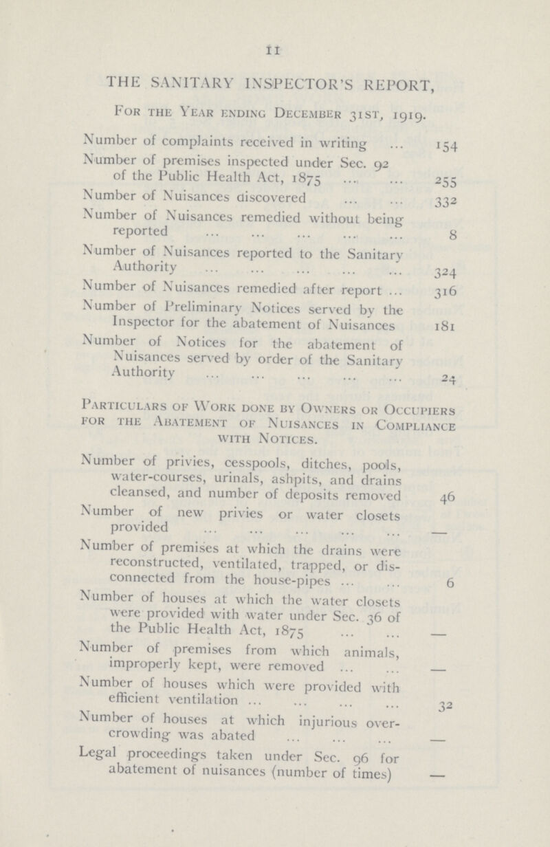 11 THE SANITARY INSPECTOR'S REPORT, For the Year ending December 31st, 1919. Number of complaints received in writing 154 Number of premises inspected under Sec. 92 of the Public Health Act, 1875 255 Number of Nuisances discovered 332 Number of Nuisances remedied without being reported 8 Number of Nuisances reported to the Sanitary Authority 324 Number of Nuisances remedied after report 316 Number of Preliminary Notices served by the Inspector for the abatement of Nuisances 181 Number of Notices for the abatement of Nuisances served by order of the Sanitary Authority 24 Particulars of Work done by Owners or Occupiers for the Abatement of Nuisances in Compliance with Notices. Number of privies, cesspools, ditches, pools, water-courses, urinals, ashpits, and drains cleansed, and number of deposits removed 46 Number of new privies or water closets provided — Number of premises at which the drains were reconstructed, ventilated, trapped, or dis connected from the house-pipes 6 Number of houses at which the water closets were provided with water under Sec. 36 of the Public Health Act, 1875 — Number of premises from which animals, improperly kept, were removed — Number of houses which were provided with efficient ventilation 32 Number of houses at which injurious over crowding was abated — Legal proceedings taken under Sec. 96 for abatement of nuisances (number of times) —
