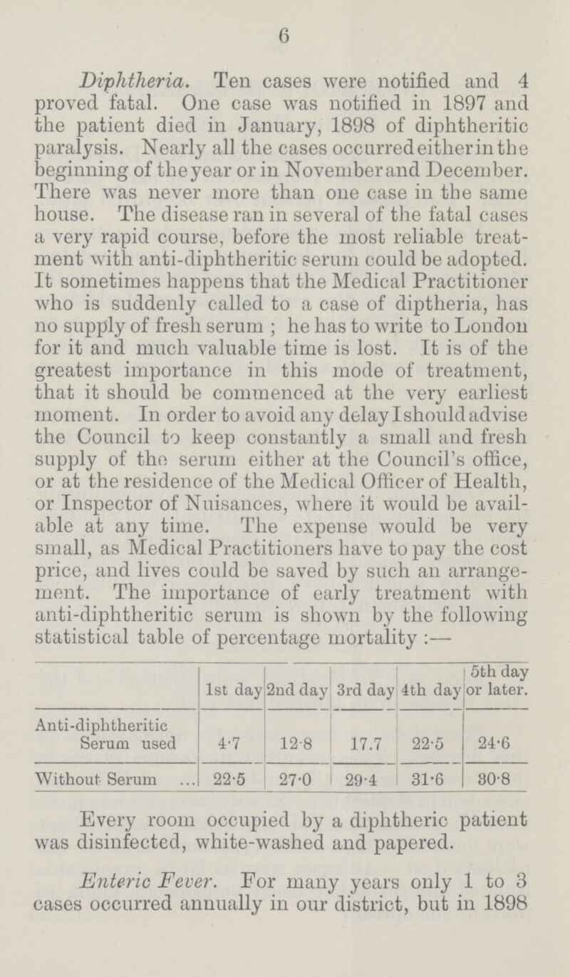 6 Diphtheria. Ten cases were notified and 4 proved fatal. One case was notified in 1897 and the patient died in January, 1898 of diphtheritic paralysis. Nearly all the cases occurred either in the beginning of the year or in November and December. There was never more than one case in the same house. The disease ran in several of the fatal cases a very rapid course, before the most reliable treat ment with anti-diphtheritic serum could be adopted. It sometimes happens that the Medical Practitioner who is suddenly called to a case of diptheria, has no supply of fresh serum; he has to write to London for it and much valuable time is lost. It is of the greatest importance in this mode of treatment, that it should be commenced at the very earliest moment. In order to avoid any delay I should advise the Council to keep constantly a small and fresh supply of the serum either at the Council's office, or at the residence of the Medical Officer of Health, or Inspector of Nuisances, where it would be avail able at any time. The expense would be very small, as Medical Practitioners have to pay the cost price, and lives could be saved by such an arrange ment. The importance of early treatment with anti-diphtheritic serum is shown by the following statistical table of percentage mortality:- 1st day 2nd day 3rd day 4th day 5th day or later. Anti-diphtheritic Serum used 4.7 12.8 17.7 22.5 24.6 Without Serum 22.5 27.0 29.4 31.6 30.8 Every room occupied by a diphtheric patient was disinfected, white-washed and papered. Enteric Fever. For many years only 1 to 3 cases occurred annually in our district, but in 1898