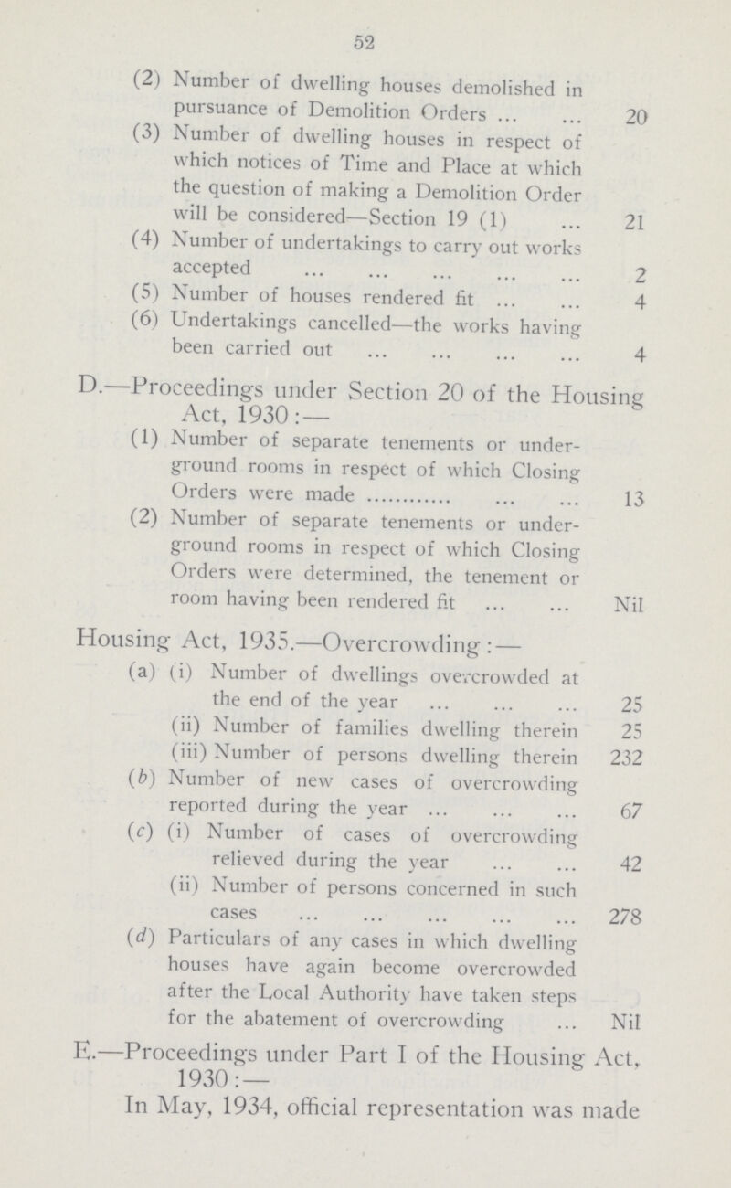 52 (2) Number of dwelling houses demolished in pursuance of Demolition Orders 20 (3) Number of dwelling houses in respect of which notices of Time and Place at which the question of making a Demolition Order will be considered—Section 19 (1) 21 (4) Number of undertakings to carry out works accepted 2 (5) Number of houses rendered fit 4 (6) Undertakings cancelled—the works having been carried out 4 D.—Proceedings under Section 20 of the Housing Act, 1930:— (1) Number of separate tenements or under ground rooms in respect of which Closing Orders were made 13 (2) Number of separate tenements or under ground rooms in respect of which Closing Orders were determined, the tenement or room having been rendered fit Nil Housing Act, 1935.—Overcrowding:— (a) (i) Number of dwellings overcrowded at the end of the year 25 (ii) Number of families dwelling therein 25 (iii) Number of persons dwelling therein 232 (b) Number of new cases of overcrowding reported during the year 67 (c) (i) Number of cases of overcrowding relieved during the year 42 (ii) Number of persons concerned in such cases 278 (d) Particulars of any cases in which dwelling houses have again become overcrowded after the Local Authority have taken steps for the abatement of overcrowding Nil E.—Proceedings under Part I of the Housing Act, 1930:— In May, 1934, official representation was made