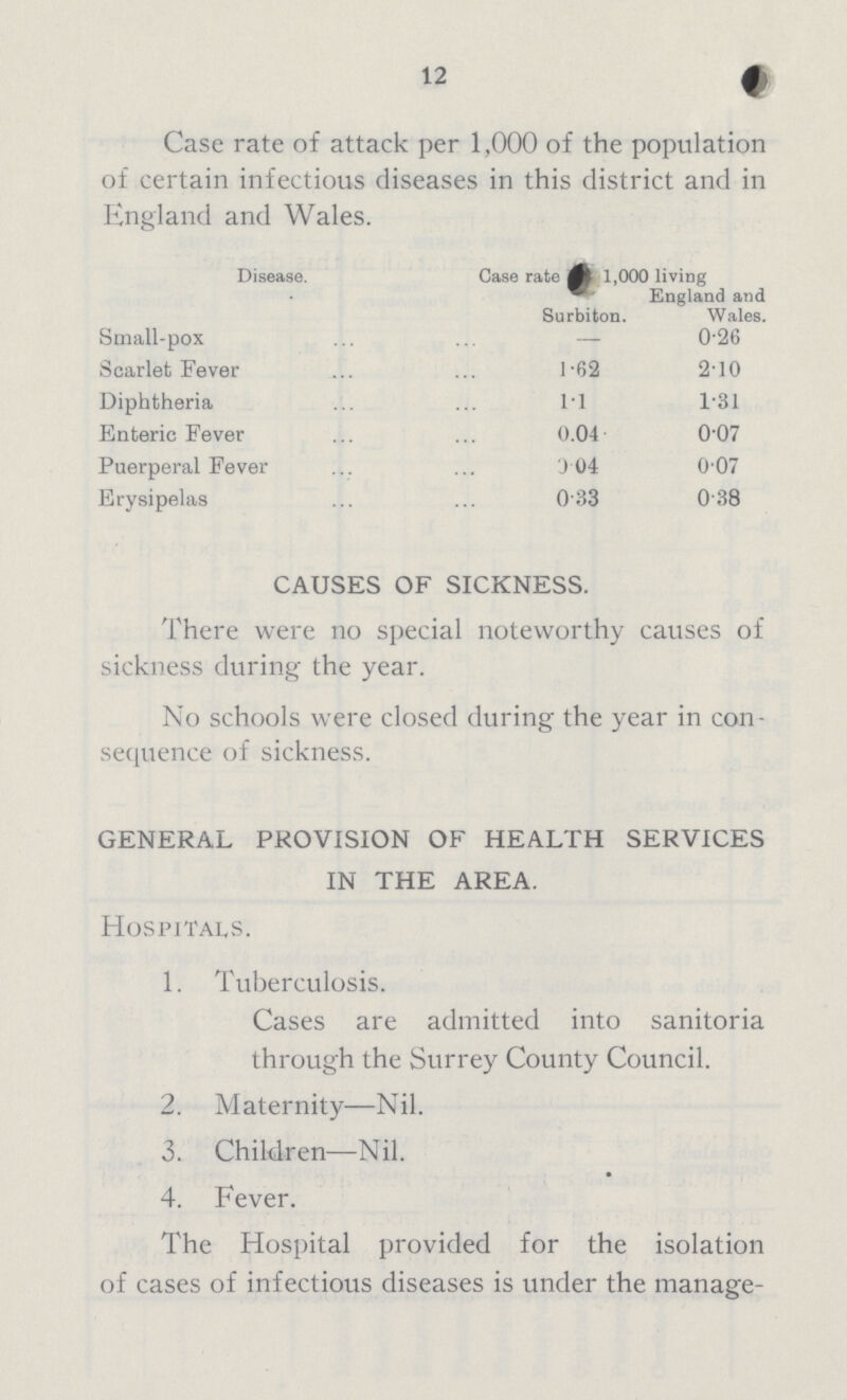 12 Case rate of attack per 1,000 of the population of certain infectious diseases in this district and in England and Wales. Disease. Case rate ??? 1,000 living Surbiton. England and Wales. Small-pox — 0.26 Scarlet Fever 1.62 2.10 Diphtheria 1.1 1.31 Enteric Fever 0.04 0.07 Puerperal Fever 0.04 0.07 Erysipelas 0.33 0.38 CAUSES OF SICKNESS. There were no special noteworthy causes of sickness during the year. No schools were closed during the year in con sequence of sickness. GENERAL PROVISION OF HEALTH SERVICES IN THE AREA. Hospitals. 1. Tuberculosis. Cases are admitted into sanitoria through the Surrey County Council. 2. Maternity—Nil. 3. Children—Nil. 4. Fever. The Hospital provided for the isolation of cases of infectious diseases is under the manage¬