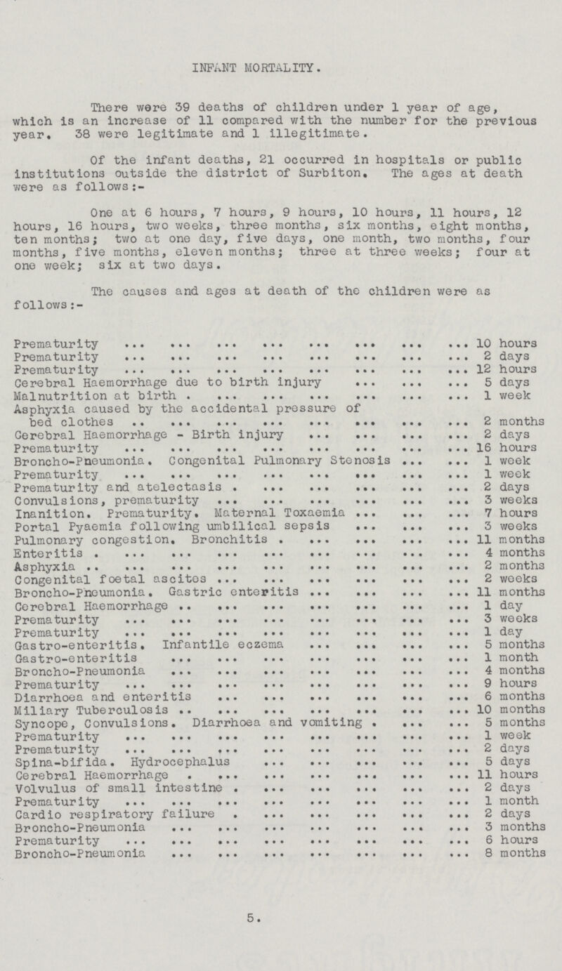 INFANT MORTALITY. There were 39 deaths of children under 1 year of age, which is an increase of 11 compared with the number for the previous year. 38 were legitimate and 1 illegitimate. Of the infant deaths, 21 occurred in hospitals or public institutions outside the district of Surbiton. The ages at death were as follows:- One at 6 hours, 7 hours, 9 hours, 10 hours, 11 hours, 12 hours, 16 hours, two weeks, three months, six months, eight months, ten months; two at one day, five days, one month, two months, four months, five months, eleven months; three at three weeks; four at one week; six at two days. The causes and ages at death of the children were as follows:- Prematurity 10 hours Prematurity 2 days Prematur ity 12 hours Cerebral Haemorrhage due to birth injury 5 days Malnutrition at birth 1 week Asphyxia caused by the accidental pressure of bed clothes 2 months Cerebral Haemorrhage - Birth injury 2 days Prematurity 16 hours Broncho-Pneumonia, Congenital Pulmonary Stenosis 1 week Prematurity 1 week Prematurlty and atelectasis 2 days Convulsions, prematurity 3 weeks Inanition. Prematurity. Maternal Toxaemia 7 hours Portal Pyaemia following umbilical sepsis 3 weeks Pulmonary congestion. Bronchitis 11 months Enteritis 4 months Asphyxia 2 months Congenital foetal ascites 2 weeks Broncho-Pneumonia. Gastric enteritis 11 months Cerebral Haemorrhage 1 day Prematurity 3 weeks Prematurity 1 day Gastro-enteritis. Infantile eczema 5 months Gas t r o—e nte r it is 1 month Broncho—Pneumonla 4 months Prematurity 9 hours Diarrhoea and enteritis 6 months Miliary Tuberculosis 10 months Syncope, Convulsions. Diarrhoea and vomiting 5 months Prematurity 1 week Prematurity 2 days Spina-bifida. Hydrocephalus 5 days Cerebral Haemorrhage 11 hours Volvulus of small intestine 2 days Prematurity 1 month Cardio respiratory failure 2 days Broncho—Pneumonia 3 months Prematurity 6 hours Broncho-Pneumonia 8 months 5.