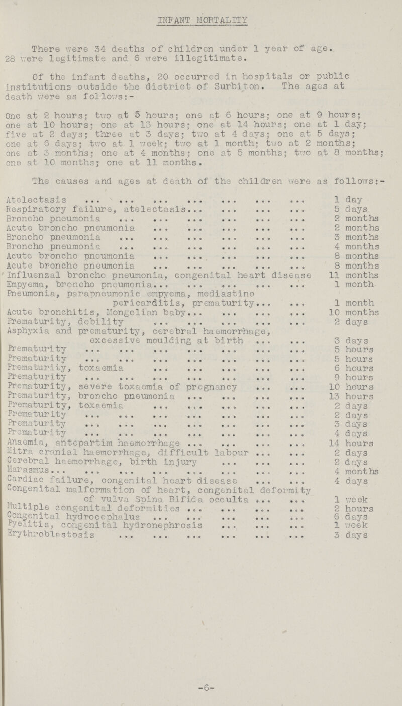 INFANT MORTALITY There were 34 deaths of children under I year of age. 28 were legitimate and 6 were illegitimate. Of the infant deaths, 20 occurred in hospitals or public institutions outside the district of Surbiton. The ages at death were as follows;- One at 2 hours; two at 5 hours; one at 6 hours; one at 9 hours; one at 10 hours; one at 13 hours; one at 14 hours; one at 1 day; five at 2 day3; three at 3 days; two at 4 days; one at 5 days; one at 6 days; two at 1 week; two at 1 month; two at 2 months; one at 3 months; one at 4 months; one at 5 months; two at 8 months; one at 10 months; one at 11 months. The causes and ages at death of the children were as follows Atelectasis 1 day Respiratory failure, atelectasis 5 days Broncho pneumonia 2 months Acute broncho pneumonia 2 months Broncho pneumonia 3 months Broncho pneumonia 4 months Acute broncho pneumonia 8 months Acute broncho pneumonia 8 months Influenzal broncho pneumonia, congenital heart disease 11 months Empyema, broncho pneumonia 1 month Pneumonia, parapneumonic empyema, mediastino pericarditis, prematurity 1 month Acute bronchitis, Mongolian baby 10 months Prematurity, debility 2 days Asphyxia and prematurity, cerebral haemorrhage, excessive moulding at birth 3 days Prematurity 5 hours Prematurity 5 hours Prematurity, toxaemia 6 hours Prematurity 9 hours Prematurity, severe toxaemia of pregnancy 10 hours Prematurity, broncho pneumonia 13 hours Prematurity, toxaemia 2 days Prematurity 2 days Prematurity 3 days Prematurity 4 days Anaemia, antepartim haemorrhage 14 hours Mitra cranial haemorrhage, difficult labour 2 days Cerebral haemorrhage, birth injury 2 days Marasmus 4 months Cardiac failure, congenital heart disease 4 days Congenital malformation of heart, congenital deformity _ of vulva Spina Bifida occulta 1 week multiple congenital deformities 2 hours Congenital hydrocephalus 6 days Pyelitis, congenital hydronephrosis 1 week Erythroblastosis 3 days -6-
