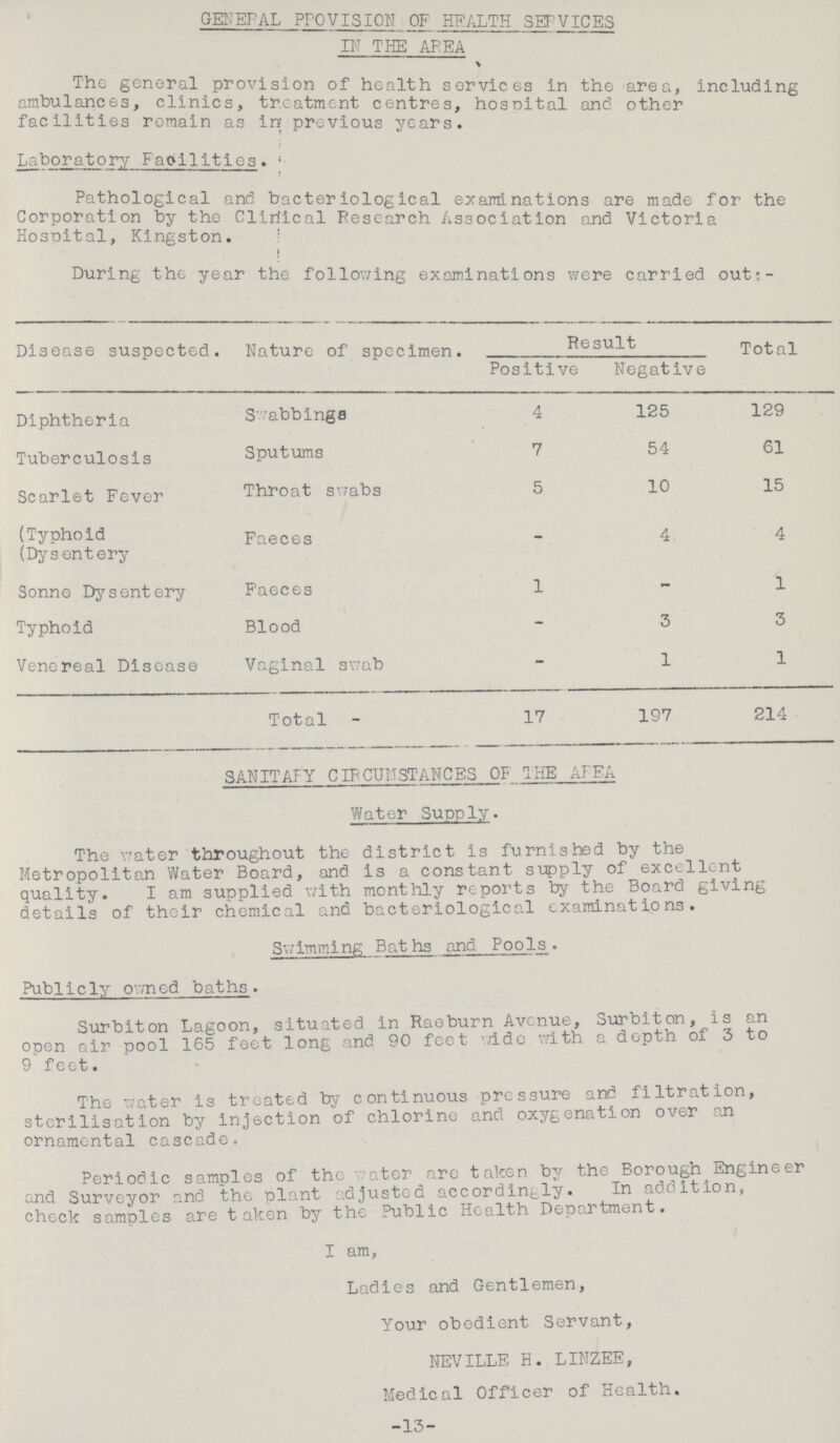 GENERAL PROVISION OF HEALTH SEFVICES IF THE AREA The general provision of health services in the area, including ambulances, clinics, treatment centres, hosoital and other facilities remain as in previous years. Laboratory Facilities. Pathological and bacteriological examinations are made for the Corporation by the Clirfical Research Association and Victoria Hosoital, Kingston. During the year the following examinations were carried out;- Disease suspected. Nature of specimen. Result Total Positive Negative Diphtheria Swabbinge 4 125 129 Tuberculosis Sputums 7 54 61 Scarlet Fever Throat swabs 5 10 15 (Typhoid (Dysentery Faeces - 4 4 Sonne Dysentery Faeces 1 - 1 Typhoid Blood - 3 3 Venereal Disease Vaginal swab - 1 1 Total 17 197 214 SANITAFY CIFCUI^STANCES OF THE AFEA Water Supply. The water throughout the district is furnished by the Metropolitan Water Board, and is a constant supply of excellent quality. I am supplied with monthly reports by the Board giving details of their chemical and bacteriological examinations. Swimming Baths and Pools. Publicly owned baths. Surbiton Lagoon, situated in Raeburn Avenue, Surbiton, is an open air pool 165 feet long and 90 feet wide with a depth of 3 to 9 feet. The water is treated by continuous pressure and filtration, sterilisation by injection of chlorine and oxygenation over an ornamental cascade. Periodic samples of the 'ater are taken by the Borough^ Engine er and Surveyor and the plant adjusted accordingly. In addition, check samples are taken by the Public Health Department. I am, Ladies and Gentlemen, Your obedient Servant, NEVILLE H. LINZEE, Medical Officer of Health. -13-