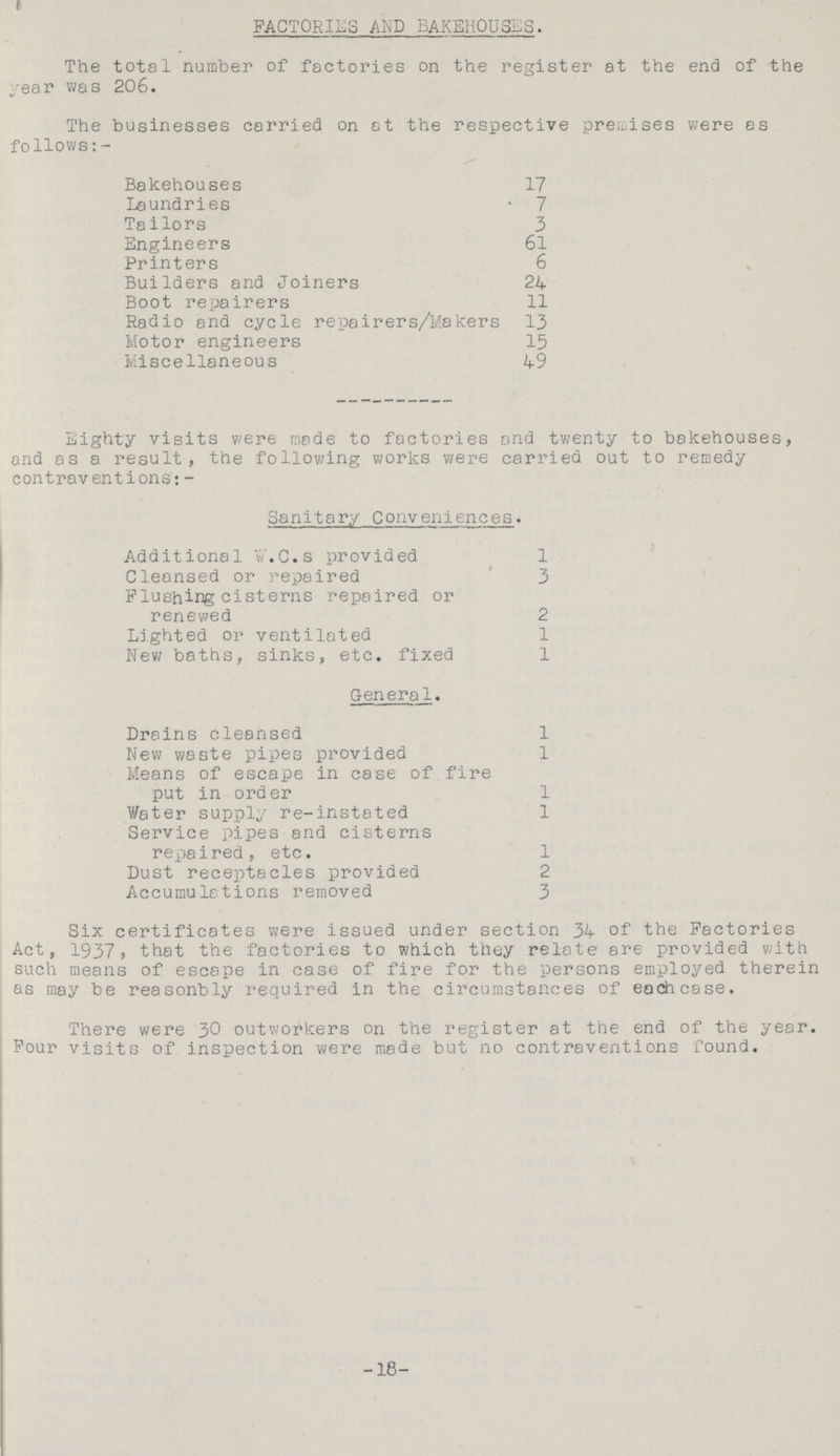 FACTORIES AI\D BAKEHOUSES. The total number of factories on the register at the end of the year was 206. The businesses carried on at the respective premises were as follows:- Bakehouses 17 Laundries 7 Tailors 3 Engineers 61 Printers 6 Builders and Joiners 24 Boot repairers 11 Radio and cycle repairers/Makers 13 Motor engineers 15 Miscellaneous 49 Eighty visits were made to factories and twenty to bakehouses, and as a result, the following works were carried out to remedy contraventions:- Sanitary Conveniences. Additional ¥.C.s provided 1 Cleansed or repaired 3 Flushing cisterns repaired or renewed 2 Lighted or ventilated 1 New baths, sinks, etc. fixed 1 General. Drains cleansed 1 New waste pipes provided 1 Means of escape in case of fire put in order 1 Water supply re-instated 1 Service pipes and cisterns repaired, etc. 1 Dust receptacles provided 2 Accumulations removed 3 Six certificates were issued under section 34 of the Factories Act, 1937, that the factories to which they relate are provided with such means of escape in case of fire for the persons employed therein as may be reasonbly required in the circumstances of each case. There were 30 outworkers on the register at the end of the year. Four visits of inspection were made but no contraventions found. -18-