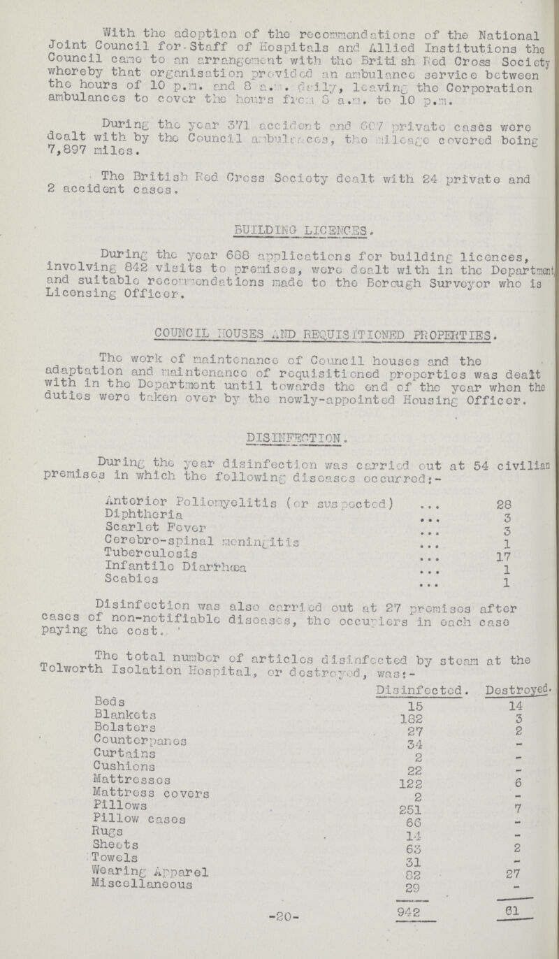 With the adoption of the recommendations of the National Joint Council for Staff of Hospitals and Allied Institutions the Council came to an arrangement with the British Fed Cross Society whereby that organisation provided an ambulance service between the hours of 10 p.m. and 0 a.m. drily, leaving the Corporation ambulances to cover the hours from 8 a.m. to 10 p.m. During the year 371 accident and 607 private eases were dealt with by the Council ambulances, the milleage covered being 7,897 miles. The British Red Cross Society dealt with 24 private and 2 accident cases. BUILDING LICENCES. During the year 688 applications for building licences, involving 842 visits to premises, were dealt with in the Department and suitable recommendations made to the Borough Surveyor who is Licensing Officer. COUNCIL HOUSES AMD REQUISITIONED PROPERTIES. The work of maintenance of Council houses and the adaptation and maintenance of requisitioned properties was dealt with in the Department until towards the end of the year when the duties were taken over by the nowly-appointed Housing Officer. DISINFECTION. During the year disinfection was carried out at 54 civilian premises in which the following diseases occurred;- Anterior Poliomyelitis (or suspected) 28 Diphtheria 3 Scarlet Fever 3 Cerebro-spinal meningitis 1 Tuberculosis 17 Infantile Diarrhœa 1 Scabics 1 Disinfection was also carried out at 27 promises after cases of non-notifiable diseases, the occupiers in each case paying the cost. ' The total number of articles disinfected by steam at the Tolworth Isolation Hospital, or destroyed, was:- Disinfected. Destroyed Beds 15 14 Blankets 182 3 Bolsters 27 2 Counterpanes 34 - Curtains 2 - Cushions 22 - Mattresses 122 6 Mattress covers 2 - Pillows 251 7 Pillow cases 66 - Rugs 14 - Sheets 63 2 Towels 31 — Wearing Apparel 82 27 Miscellaneous 29 — -20-