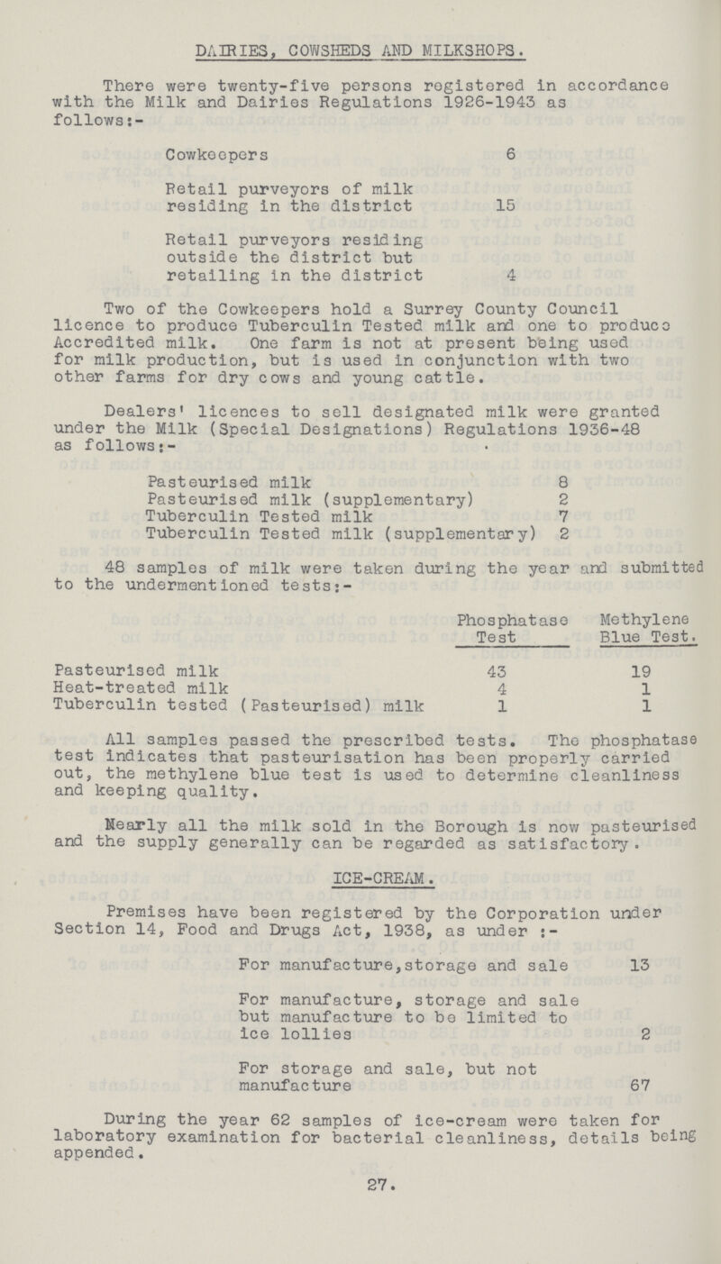 DAIRIES, COWSHEDS AND MILKSHOPS. There were twenty-five persons registered in accordance with the Milk and Dairies Regulations 1926-1943 as follows:- Cowkeepers 6 Retail purveyors of milk residing in the district 15 Retail purveyors residing outside the district but retailing in the district 4 Two of the Cowkeepers hold a Surrey County Council licence to produce Tuberculin Tested milk and one to produce Accredited milk. One farm is not at present being used for milk production, but is used in conjunction with two other farms for dry cows and young cattle. Dealers' licences to sell designated milk were granted under the Milk (Special Designations) Regulations 1936-48 as follows:- Pasteurised milk 8 Pasteurised milk (supplementary) 2 Tuberculin Tested milk 7 Tuberculin Tested milk (supplementary) 2 48 samples of milk were taken during the year and submitted to the undermentioned tests:- Phosphatase Test Methylene Blue Test. Pasteurised milk 43 19 Heat-treated milk 4 1 Tuberculin tested (Pasteurised) milk 1 1 All samples passed the prescribed tests. The phosphatase test indicates that pasteurisation has been properly carried out, the methylene blue test is used to determine cleanliness and keeping quality. Mearly all the milk sold in the Borough is now pasteurised and the supply generally can be regarded as satisfactory. ICE-CREAM. Premises have been registered by the Corporation under Section 14, Food and Drugs Act, 1938, as under:- For manufacture,storage and sale 13 For manufacture, storage and sale but manufacture to be limited to ice lollies 2 For storage and sale, but not manufacture 67 During the year 62 samples of ice-cream were taken for laboratory examination for bacterial cleanliness, details being appended. 27.