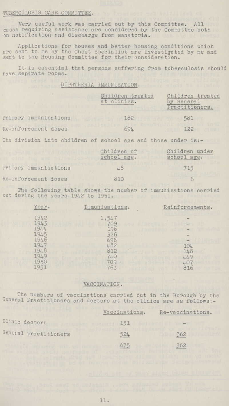 tuberculosis care committee. Very useful work was carried out by this Committee. All cases requiring assistance are considered by the Committee both on notification and discharge from sanatoria. Applications for houses and better housing conditions which are sent to me by the Chest Specialist are investigated by me and sent to the Housing Committee for their consideration. It is essential that persons suffering from tuberculosis should have separate rooms. DIPHTHERIA IMMUNISATION. Children treated at clinics. Children treated by General Practitioners. Primary immunisations 182 581 Re-inforcement doses 694 122 The division into children of school age and those under is:- Children of school age. Children under school age. Primary immunisations 48 715 Re-inforcement doses 810 6 The following table shows the number of immunisations carried out during the years 1942 to 1951 Year. Immunisations. Reinforcements. 1942 1,547 _ 1943 709 — 1944 196 — 1945 326 — 1946 696 — 1947 482 104 1948 812 148 1949 740 449 1950 709 407 1951 763 816 VACCINATION. The numbers of vaccinations carried out in the Borough by the General Practitioners and doctors at the clinics are as follows:- Vaccinations. Re-vaccinations. Clinic doctors 151 — General practitioners 524 362 675 362 11