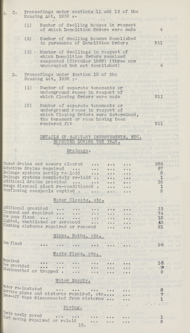 3 C. Proceedings under sections 11 and 13 of the Housing Act, 1936:- (1) Number of dwelling houses in respect of which Demolition Orders were made 4 (2) Number of dwelling houses demolished in pursuance of Demolition Orders Nil (3) Number of dwellings in respect of which Demolition Orders remained suspended (Circular 1866) (three now unoccupied but not demolished) 4 D. Proceedings under Section 12 of the Housing Act, 1936 (1) Number- of separate tenements or underground rooms in respect of which Closing Orders were made Nil (2) Number of separate tenements or underground rooms in respect of which Closing Orders were determined the tenement or room having been rendered fit Nil DETAILS OF SANITARY IMPROVEMENTS, ETC. EFFECTED DURING THE YEAR. Drainage. Choked drains and sewers cleared 265 Defective drains-repaired 67 Drainage systems partly re-laid 8 Drainage systems completely re-laid 1 Additional drains provided 10 Sewage disposal plant re-conditioned 1 Overflowing cesspools emptied 5 Water Closets, etc. Additional provided 13 Cleansed and repaired 74 New pans fixed 12 lighted, ventilated or screened 43 Flushing cisterns repaired or renewed 21 Sinks, Baths, etc. New fixed 26 Waste Pipes, etc. Repaired 16 Jew provided 9 Disconnected or trapped 2 Water Supply. SeJv? re- instated 6 Draw pipes and cisterns repaired, etc 7 Draw off taps disconnected from cisterns 1 Paving. Paved 1 Paving repaired or relaid 9 19.