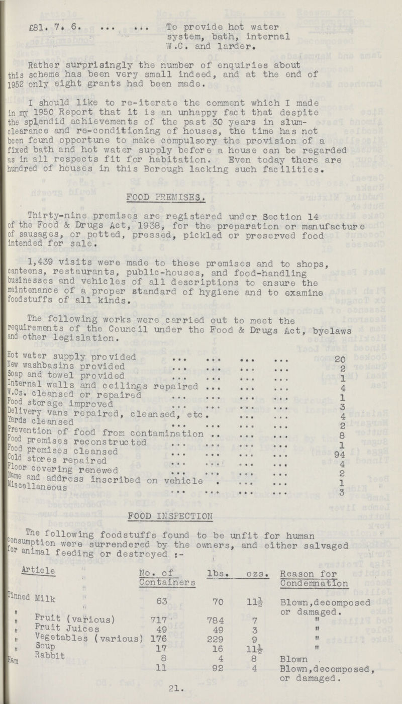 £81. 7.6 To provide hot water system, bath, Internal W.C. and larder. Rather surprisingly the number of enquiries about this scheme has been very small indeed, and at the end of 1952 only eight grants had been made. I should like to re-iterate the comment which I made in my 1950 Report that it is an unhappy fact that despite the splendid achievements of the past 30 years in slum clearance and re-conditioning of houses, the time has not been found opportune to make compulsory the provision of a fixed bath and hot water supply before a house can be regarded as in all respects fit for habitation. Even today there are hundred of houses in this Borough lacking such facilities. FOOD PREMISES. Thirty-nine premises are registered under Section 14 of the Food & Drugs Act, 1938, for the preparation or manufacture of sausages, or potted, pressed, pickled or preserved food intended for sale. 1,439 visits were made to these premises and to shops, canteens, restaurants, public-houses, and food-handling businesses and vehicles of all descriptions to ensure the maintenance of a proper standard of hygiene and to examine food stuffs of all kinds. The following works were carried out to meet the requirements of the Council under the Food & Drugs Act, byelaws and other legislation. Hot water supply provided 20 New washbasins provided 2 Soap and towel provided 1 Internal walls and ceilings repaired 4 W.Cs. cleanscd or repaired 1 Food storage improved 3 Delivery vans repaired, cleansed, etc. 4 lards cleansed 2 Prevention of food from contamination 8 Food premises reconstructed 1 Food premises cleansed 94 Cold stores repaired 4 Floor covering renewed 2 Name and address inscribed on vehicle 1 Miscellaneous 3 FOOD INSPECTION The following foodstuffs found to be unfit for human Consumption were surrendered by the owners, and either salvaged ■ w animal feeding or destroyed •- A2iicle_ No. of lbs. ozs. Reason for Containers Condemnation Pinned Milk 63 70 11½ Blown,decomposed 1,  or damaged. „ Fruit (various) 717' 784 7  „ Fruit Juices 49 49 3  i, Vegetables (various) 176 229 9  « 3°UP 17 16 11½  |van Habbit 8 4 8 Blown . 11 92 4 Blown,decomposed, or damaged.