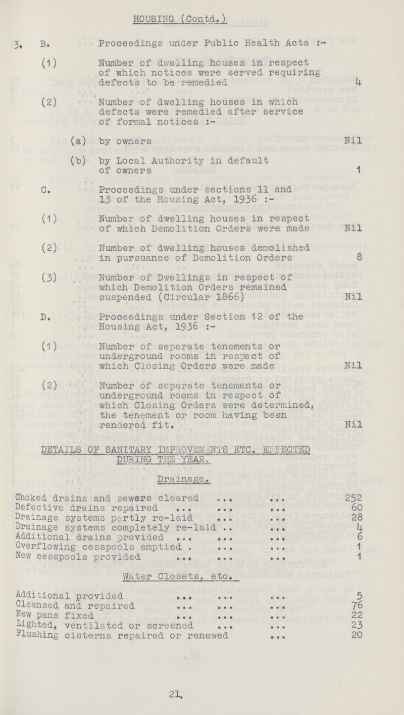 HOUSING (Contd.) 3, B. Proceedings under Public Health Acts (1) Number of dwelling houses in respect of which notices were served requiring defects to be remedied 4 (2) Number of dwelling houses in which defects were remedied after service of formal notices:- (a) by owners Nil (b) by Local Authority in default of owners 1 C. Proceedings under sections 11 and 13 of the Housing Act, 1936 :- (1) Number of dwelling houses in respect of which Demolition Orders were made Nil (2) Number of dwelling houses demolished in pursuance of Demolition Orders 8 (3) Number of Dwellings in respect of which Demolition Orders remained suspended (Circular 1866) Nil D. Proceedings under Section 12 of the Housing Act, 1936:- (1 ) Number of separate tenements or underground rooms in respect of which Closing Orders were made Nil (2) • Number of separate tenements or underground rooms in respect of which Closing Orders were determined, the tenement or room having been rendered fit. Nil DETAILS OF SANTTARY IMPROVEMENTS ETC. EFFECTED DURING THE YEAR. Drainage. Choked drains and sewers cleared 252 Defective drains repaired 60 Drainage systems partly re-laid 28 Drainage systems completely re-laid 4 Additional drains provided 6 Overflowing cesspools emptied 1 New cesspools provided 1 Water Closets, etc._ Additional provided 5 Cleansed and repaired 76 New pans fixed 22 Lighted, ventilated or screened 23 Flushing cisterns repaired or renewed 20 21.