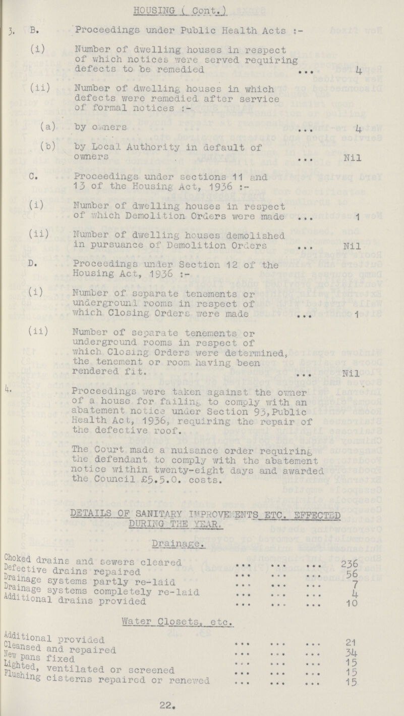 HOUSING (Cont.) 3. B. Proceedings under Public Health Acts:- (i) Number of dwelling houses in respect of which notices were served requiring defects to be remedied 4 (ii) Number of dwelling houses in which defects were remedied after service of formal notices:- (a) by owners 4 (b) by Local Authority in default of owners Nil C. Proceedings under sections 11 and 13 of the Housing Act, 1936:- (i) Number of dwelling houses in respect of which Demolition Orders were made 1 (ii) Number of dwelling houses demolished in pursuance of Demolition Orders Nil D. Proceedings under Section 12 of the Housing Act, 1936:- (i) Number of separate tenements or underground rooms in respect of which Closing Orders were made 1 (ii) Number of separate tenements or underground rooms in respect of which Closing Orders were determined, the tenement or room having been rendered fit. Nil 4. Proceedings were taken against the owner of a house for failing to comply with an abatement notice 'under Section 93, Public Health Act, 1936, requiring the repair of the defective roof. The Court made a nuisance order requiring the defendant to comply with the abatement notice within twenty-eight days and awarded the Council £5.5.0. costs. DETAILS OF SANITARY IMPROVEMENTS ETC. EFFECTED DURING THE YEAR. Drainage. Choked drains and sewers cleared 236 Defective drains repaired 56 Drainage systems partly re-laid 7 Drainage systems completely re-laid 4 Additional drains provided 10 Water Closets, etc. Additional provided 21 Cleansed and repaired 34 New pans fixed 15 Lighated, ventilated or screened 15 Flushing cisterns repaired or renewed 15 22.