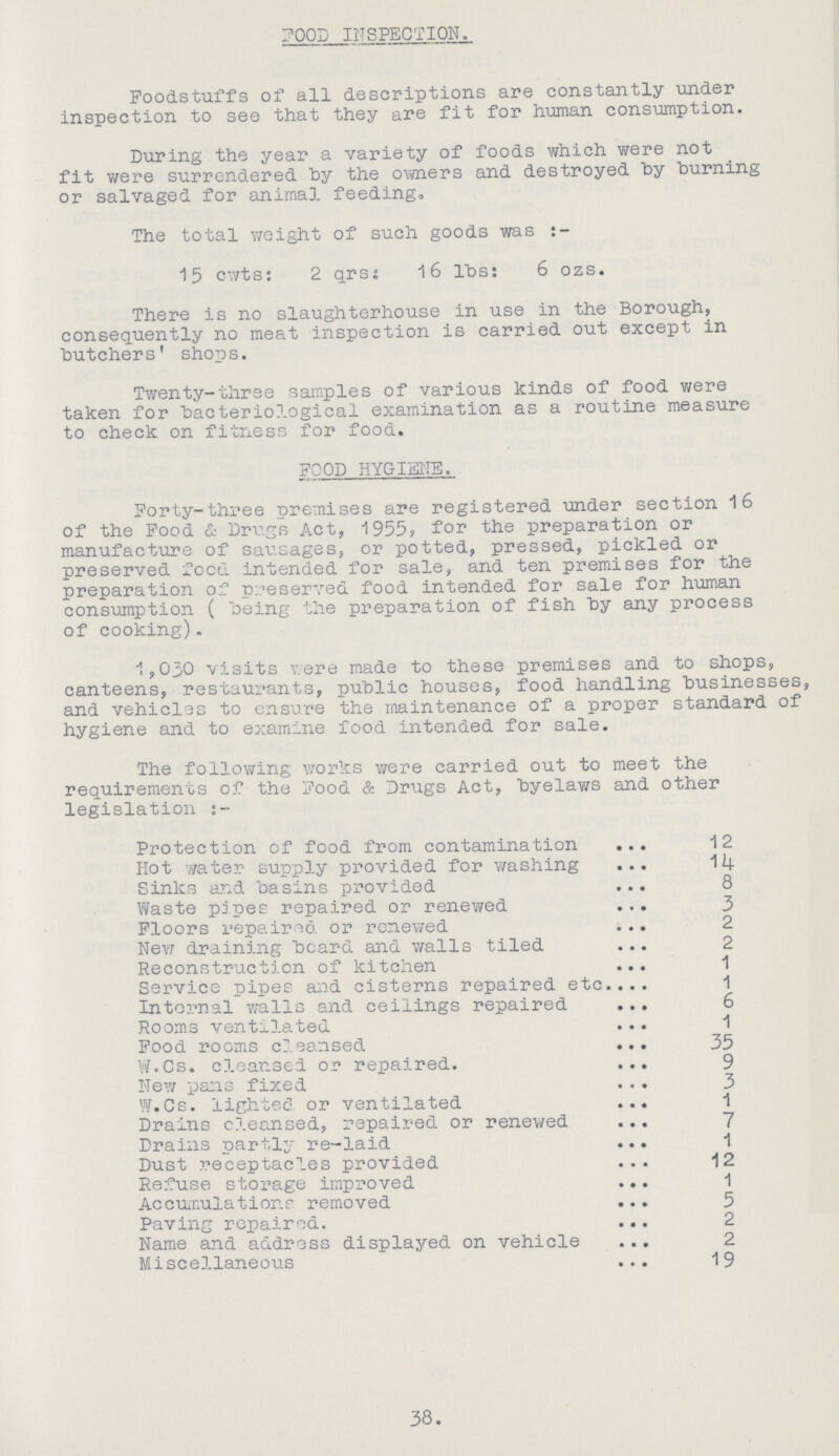 FOOD INSPECTION. Foodstuffs of all descriptions are constantly under inspection to see that they are fit for human consumption. During the year a variety of foods which were not fit were surrendered by the owners and destroyed by burning or salvaged for animal feeding.. The total weight of such goods was:- 15 cwts: 2 qrs: 16 lbs: 6 ozs. There is no slaughterhouse in use in the Borough, consequently no meat inspection is carried out except in butchers' shops. Twenty-three samples of various kinds of food were taken for bacteriological examination as a routine measure to check on fitness for food. FOOD HYGIENE. Forty-three premises are registered tinder section 16 of the Food & Drugs Act, 1955, for the preparation or manufacture of sausages, or potted, pressed, pickled or preserved food intended for sale, and ten premises for the preparation of preserved food intended for sale for human consumption (being the preparation of fish by any process of cooking). 1,030 visits were made to these premises and to shops, canteens, restaurants, public houses, food handling businesses, and vehicles to ensure the maintenance of a proper standard of hygiene and to examine food intended for sale. The following works were carried out to meet the requirements of the Food & Drugs Act, byelaws and other legislation:- Protection of food from contamination 12 Hot water supply provided for washing 14 Sinks and basins provided 8 Waste pipes repaired or renewed 3 Floors repaired or renewed 2 New draining beard and walls tiled 2 Reconstruction of kitchen 1 Service pipes and cisterns repaired etc. 1 Internal walls and ceilings repaired 6 Rooms ventilated 1 Food rooms cleansed 35 W.Cs. cleansed or repaired 9 New pans fixed 3 W.Cs. lighted or ventilated 1 Drains cleansed, repaired or renewed 7 Drains partly re-laid 1 Dust receptacles provided 12 Refuse storage improved 1 Accumulations removed 5 Paving repaired 2 Name and address displayed on vehicle 2 Miscellaneous 19 38.