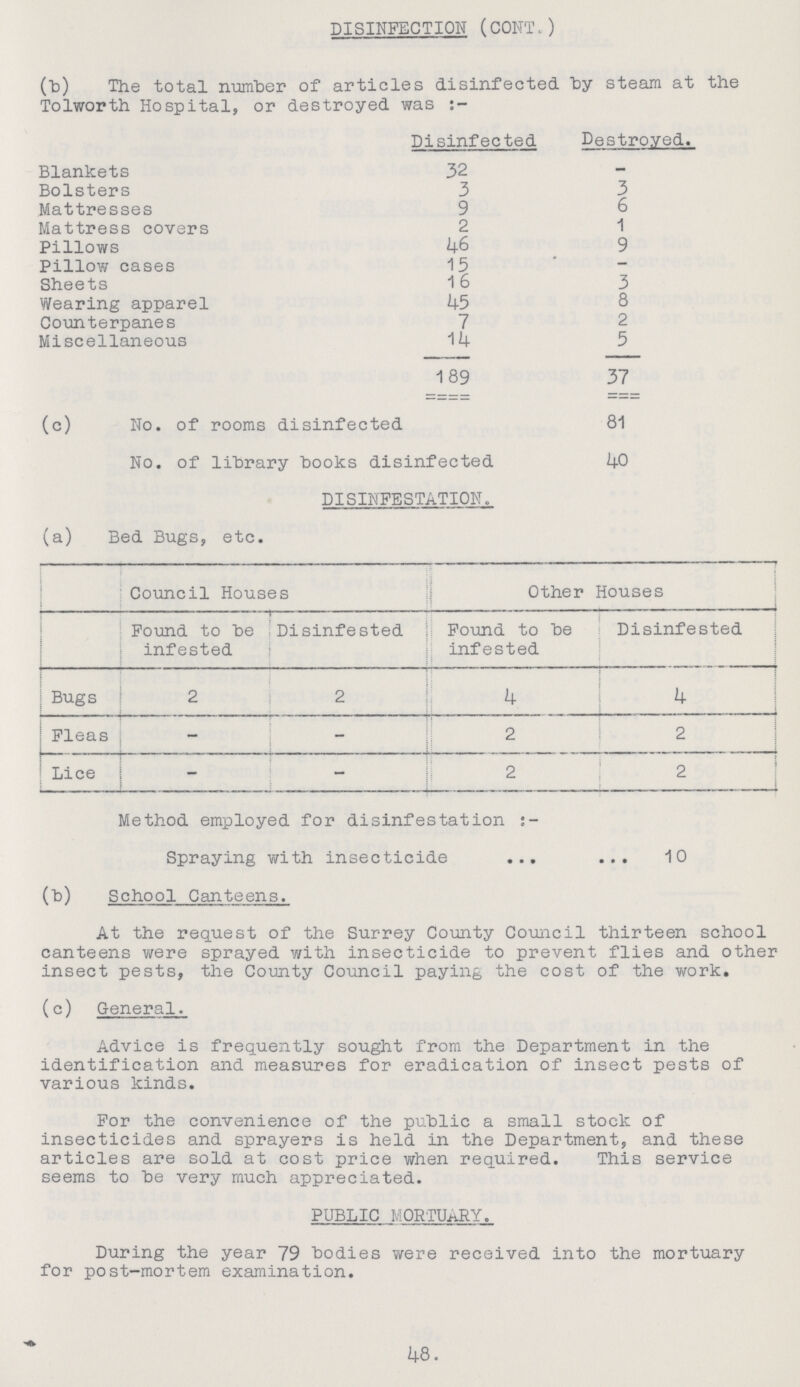 DISINFECTION (CONT.) (b) The total number of articles disinfected by steam at the Tolworth Hospital, or destroyed was:- Disinfected Destroyed. Blankets 32 — Bolsters 3 3 Mattresses 9 6 Mattress covers 2 1 Pillows 46 9 Pillow cases 15 — Sheets 16 3 Wearing apparel 45 8 Counterpanes 7 2 Miscellaneous 14 5 189 37 (c) No. of rooms disinfected 81 No. of library books disinfected 40 DISINFESTATION. (a) Bed Bugs, etc. Council Houses Other Houses Found to be infested Disinfested Found to be infested Disinfested Bugs 2 2 4 4 Fleas — — 2 2 Lice — — 2 2 Method employed for disinfestation:- Spraying with insecticide 10 (b) School Canteens. At the request of the Surrey County Council thirteen school canteens were sprayed with insecticide to prevent flies and other insect pests, the County Council paying the cost of the work. (c) General. Advice is frequently sought from the Department in the identification and measures for eradication of insect pests of various kinds. For the convenience of the public a small stock of insecticides and sprayers is held in the Department, and these articles are sold at cost price when required. This service seems to be very much appreciated. PUBLIC MORTUARY. During the year 79 bodies were received into the mortuary for post-mortem examination. 48.