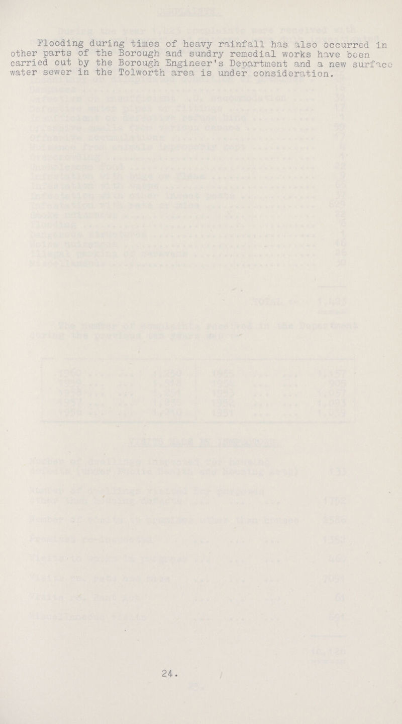 Flooding during times of heavy rainfall has also occurred in other parts of the Borough and sundry remedial works have been carried out by the Borough Engineer's Department and a new surface water sewer in the Tolworth area is under consideration. 24.