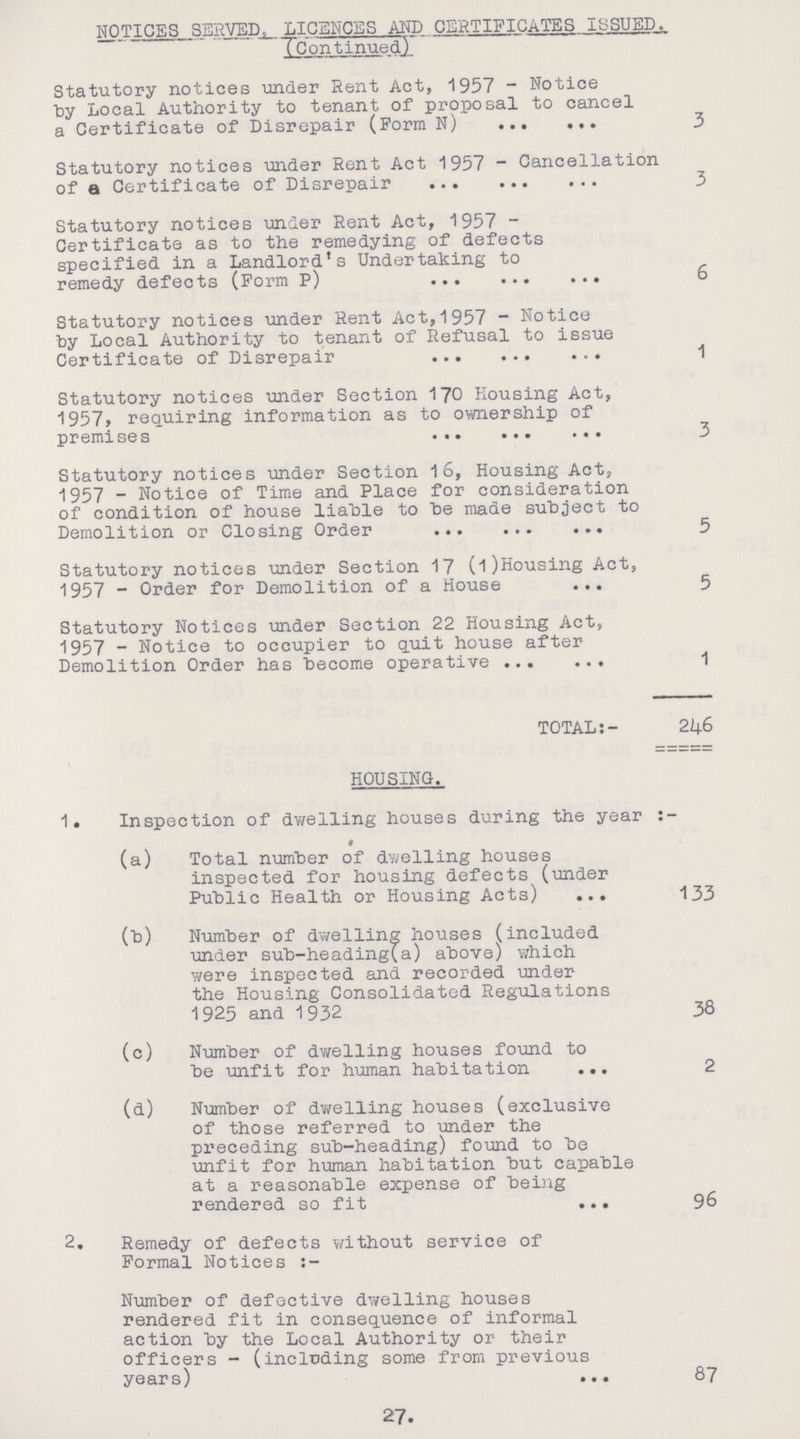 NOTICES SERVED, LICENCES AND CERTIFICATES ISSUED. (Continued) Statutory notices under Rent Act, 1957 - Notice by Local Authority to tenant of proposal to cancel a Certificate of Disrepair (Form N) 3 Statutory notices under Rent Act 1957 - Cancellation of a Certificate of Disrepair 3 Statutory notices under Rent Act, 1957 - Certificate as to the remedying of defects specified in a Landlord's Undertaking to remedy defects (Form P) 6 Statutory notices under Rent Act,1957 - Notice by Local Authority to tenant of Refusal to issue Certificate of Disrepair 1 Statutory notices under Section 170 Housing Act, 1957, requiring information as to ownership of premises 3 Statutory notices under Section 16, Housing Act, 1957 - Notice of Time and Place for consideration of condition of house liable to he made subject to Demolition or Closing Order 5 Statutory notices under Section 17 (l)Housing Act, 1957 - Order for Demolition of a House 5 Statutory Notices under Section 22 Housing Act, 1957 - Notice to occupier to quit house after Demolition Order has become operative 1 TOTAL:- 21+6 HOUSING. 1. Inspection of dwelling houses during the year (a) Total number of dwelling houses inspected for housing defects (under Public Health or Housing Acts)133 (b) Number of dwelling houses (included under sub-heading(a) above) which were inspected and recorded under the Housing Consolidated Regulations 1925 and 1932 38 (c) Number of dwelling houses found to be unfit for human habitation 2 (d) Number of dwelling houses (exclusive of those referred to under the preceding sub-heading) found to be unfit for human habitation but capable at a reasonable expense of being rendered so fit 96 2. Remedy of defects without service of Formal Notices:- Number of defective dwelling houses rendered fit in consequence of informal action by the Local Authority or their officers - (including some from previous years) 87 27.