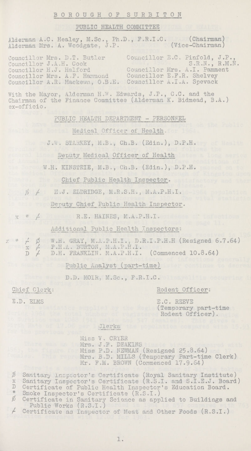 BOROUGH OF SURBITON PUBLIC HEALTH COMMITTEE Alderman A.C. Healey, M.Sc., Ph.D., P.R.I.Co (Chairman) Alderman Mrs. A. Woodgate, J.P. (Vice-Chairman) Councillor Mrs. D.T. Butler Councillor E.C. Pinfold, J.P., Councillor J.A.H. Cook S.R.N., R.M.N. Councillor H.J. Halford Councillor Mrs. A.I. Pamment Councillor Mrs. A.P. Hammond Councillor E.F.R. Shelvey Councillor A.R. Mackewn, O.B.E. Councillor A.I.A. Spevack With the Mayor, Alderman H.W. Edwards, J.P., C.C. and the Chairman of the Finance Committee (Alderman K. Bidmead, B.A.) ex-officio. PUBLIC HEALTH DEPARTMENT - PERSONNEL Medical Officer of Health. J.W. STARKEY, M.B., Ch.B. (Edin.), D.P.H. Deputy Medical Officer of Health W.H. KINSTRIE, M.B., Ch.B. (Edin.), D.P.H. Chief Public Health Inspector. H.J. ELDRIDGE, M.R.S.H., M.A.P.H.I. Deputy Chief Public Health Inspector. R.E. HAINES, M.A.P.H.I. Additional. Public Health Inspectors; x † Ø W.H. GRAY, M.A.P.H.I., D.R.I.P.H.H (Resigned 6.7.64) x † F.H.A. BURTON, M.A.P.H.I. D † D.H. FRANKLIN. M.A.P.H.I. (Commenced 10.8.64) Public Analyst (part-time) D.D. MOIR, M.Sc., F.R.I.C. Chief GlerkRodent Officer: E.D. ELMS E.C. REEVE (Temporary part-time Rodent Officer). Clerks Miss V. CRYER Mrs. J.F. DFAKINS Miss P.D. NEWMAN (Resigned 25.8.64) Mrs. B.D. MILLS (Temporary Part-time Clerk) Mr. F.M. BROWN (C ommenc ed 17.9.64) $ Sanitary inspector's Certificate (Royal Sanitary Institute) x Sanitary Inspector's Certificate (R.S.I, and S.I.E.J. Board) D Certificate of Public Health Inspector's Education Board. * Smoke Inspector's Certificate (R.S.I.) Ø Certificate in Sanitary Science as applied to Buildings and Public Works (R.S.I.) † Certificate as Inspector of Meat and Other Foods (R.S.I.) 1.