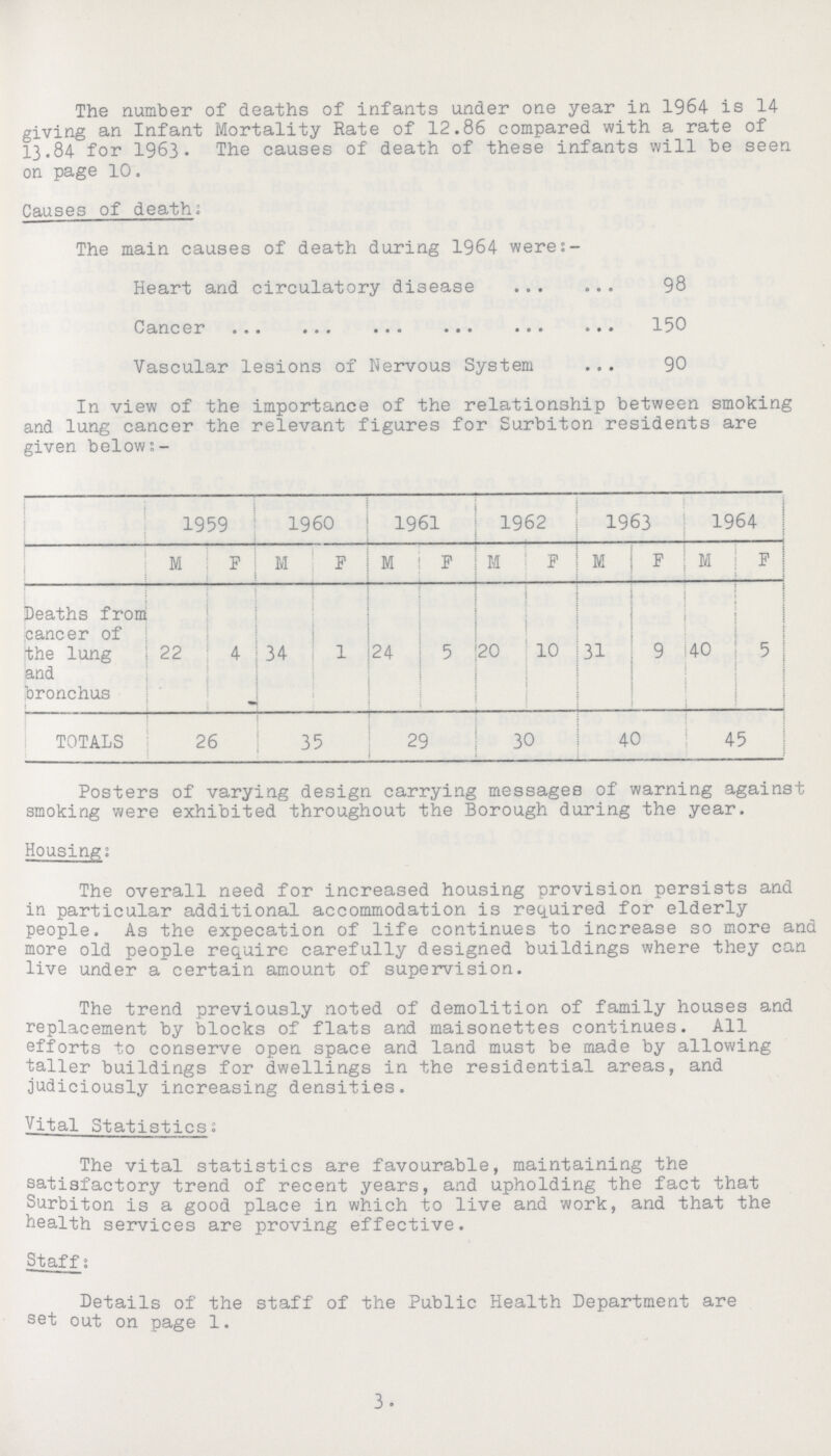 The number of deaths of infants under one year in 1964 is 14 giving an Infant Mortality Rate of 12.86 compared with a rate of 13.84 for 1963. The causes of death of these infants will be seen on page 10. Causes of death; The main causes of death during 1964 weres- Heart and circulatory disease 98 Cancer 150 Vascular lesions of Nervous System 90 In view of the importance of the relationship between smoking and lung cancer the relevant figures for Surbiton residents are given below:- 1959 1960 1961 1962 1963 1964 M F M F M F M F M F M F Deaths from cancer of the lung and bronchus 22 4 34 1 24 5 20 10 31 9 40 5 : j TOTALS 26 35 29 30 40 | 45 Posters of varying design carrying messages of warning against smoking were exhibited throughout the Borough during the year. Housing: The overall need for increased housing provision persists and in particular additional accommodation is required for elderly people. As the expecation of life continues to increase so more and more old people require carefully designed buildings where they can live under a certain amount of supervision. The trend previously noted of demolition of family houses and replacement by blocks of flats and maisonettes continues. All efforts to conserve open space and land must be made by allowing taller buildings for dwellings in the residential areas, and judiciously increasing densities. Vital Statistics: The vital statistics are favourable, maintaining the satisfactory trend of recent years, and upholding the fact that Surbiton is a good place in which to live and work, and that the health services are proving effective. Staff: Details of the staff of the Public Health Department are set out on page 1. 3.