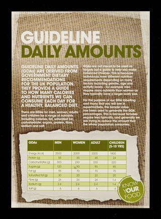 Guideline daily amounts / [Compass Group Holdings plc].