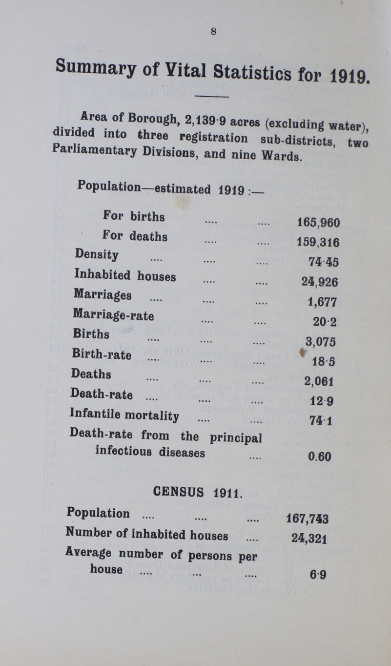 8 Summary of Vital Statistics for 1919. Area of Borough, 2,139 9 acres (excluding water), divided into three registration sub-districts, tvo Parliamentary Divisions, and nine Wards. Population—estimated 1919:— For births 165,960 For deaths 159,316 Density 74.45 Inhabited houses 24,926 Marriages 1,677 Marriage-rate 20.2 Births 3,075 Birth-rate 18.5 Deaths 2,061 Death-rate 12.9 Infantile mortality 74.1 Death-rate from the principal infectious diseases 0.60 CENSUS 1911. Population 167,743 Number of inhabited houses 24,321 Average number of persons per house 6.9