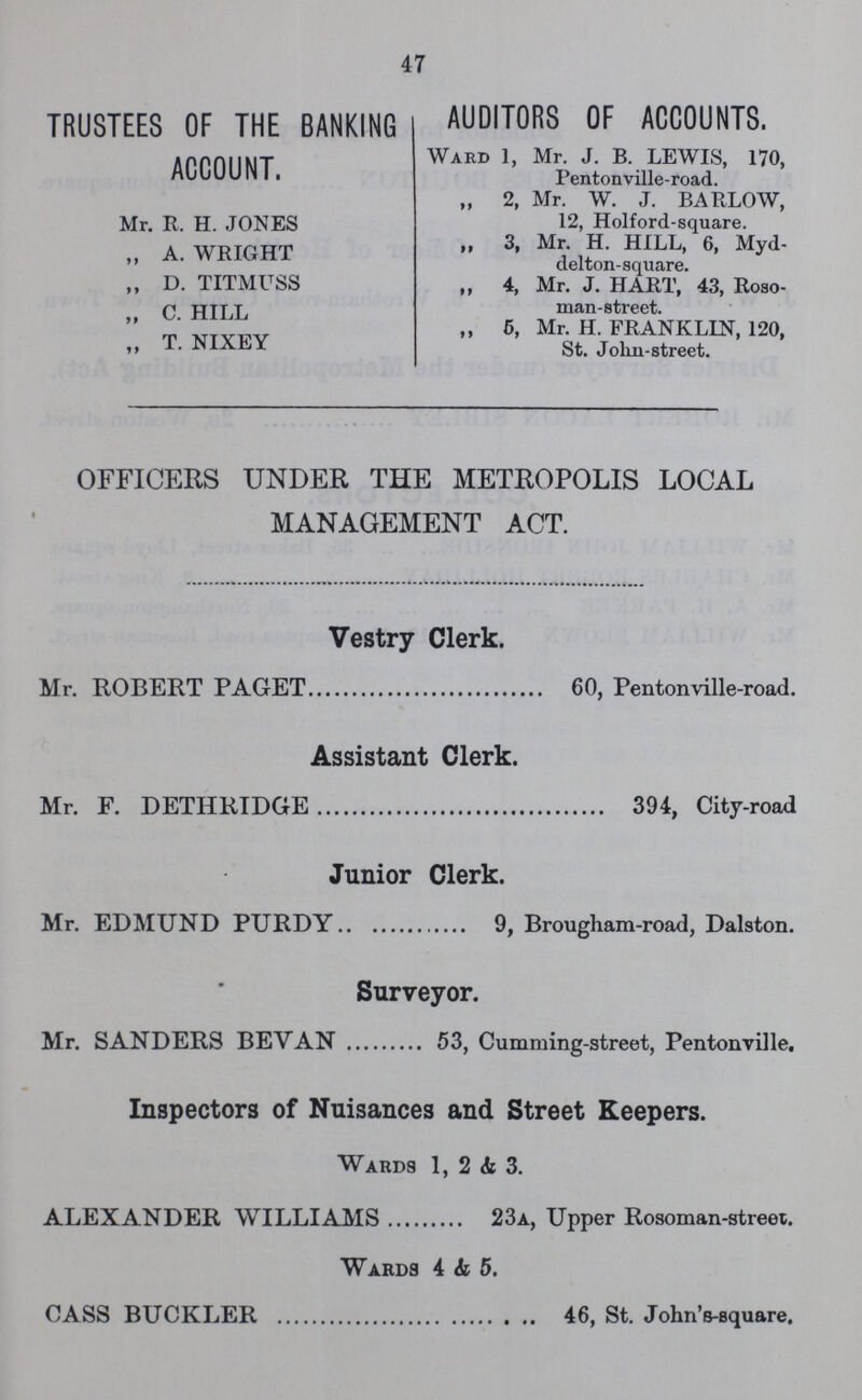 47 TRUSTEES OF THE BANKING ACCOUNT. Mr. R. H. JONES „ A. WRIGHT ,, D. TITMUSS ,, C. HILL ,, T. NIXEY AUDITORS OF ACCOUNTS. Ward 1, Mr. J. B. LEWIS, 170, Pentonville-road. „ 2, Mr. W. J. BARLOW, 12, Holford-square. „ 3, Mr. H. HILL, 6, Myd delton-square. ,, 4, Mr. J. HART, 43, Roso man-street. „ 5, Mr. H. FRANKLIN, 120, St. Jolin-street. OFFICERS UNDER THE METROPOLIS LOCAL MANAGEMENT ACT. Vestry Clerk. Mr. ROBERT PAGET 60, Pentonville-road. Assistant Clerk. Mr. F. DETHRIDGE 394, City-road Junior Clerk. Mr. EDMUND PURDY 9, Brougham-road, Dalston. Surveyor. Mr. SANDERS BEYAN 53, Cumming-street, Pentonville. Inspectors of Nuisances and Street Keepers. Wards 1, 2 & 3. ALEXANDER WILLIAMS 23a, Upper Rosoman-street. Wards 4 & 5. CASS BUCKLER 46, St. John's-square.