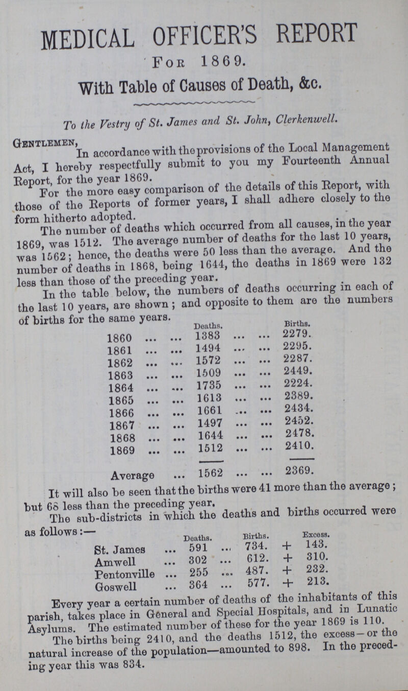 MEDICAL OFFICER'S REPORT For 1869. With Table of Causes of Death, &c. To the Vestry of St. James and St. John, Clerkenwell. Gentlemen, In accordance with the provisions of the Local Management Act, I hereby respectfully submit to you my Fourteenth Annual Report, for the year 1869. For tho more easy comparison of the details of this Report, with those of the Reports of former years, I shall adhere closely to the form hitherto adopted. The number of deaths which occurred from all causes, in the year 1869, was 1512. The average number of deaths for the last 10 years, was 1562; hence, the deaths were 50 less than the average. And the number of deaths in 1868, being 1644, tho deaths in 1869 were 132 less than those of the preceding year. In the table below, the numbers of deaths occurring in each of the last 10 years, are shown; and opposite to them are the numbers of births for the same years. Deaths. Births. 1860 1383 2279 1861 1494 2295 1862 1572 2287 1863 1609 2449 1864 1735 2224 1865 1613 2389 1866 1661 2434 1867 1497 2452 1868 1644 2478 1869 1512 2410 Average 1562 2369 It will also be seen that the births were 41 more than the average; but 68 less than the preceding year. The sub-districts in which the deaths and births occurred were as follows:— Deaths. Births. Excess. St. James 591 734. + 143. Amwell 302 612. + 310. Pentonville 255 487. + 232. Goswell 364 577. + 213. Every year a certain number of deaths of the inhabitants of this parish, takes place in General and Special Hospitals, and in Lunatic Asylums. The estimated number of these for the year 1869 is 110. The births being 2410, and the deaths 1512, the excess—or the natural increase of the population—amounted to 898. In the preced ing year this was 834.