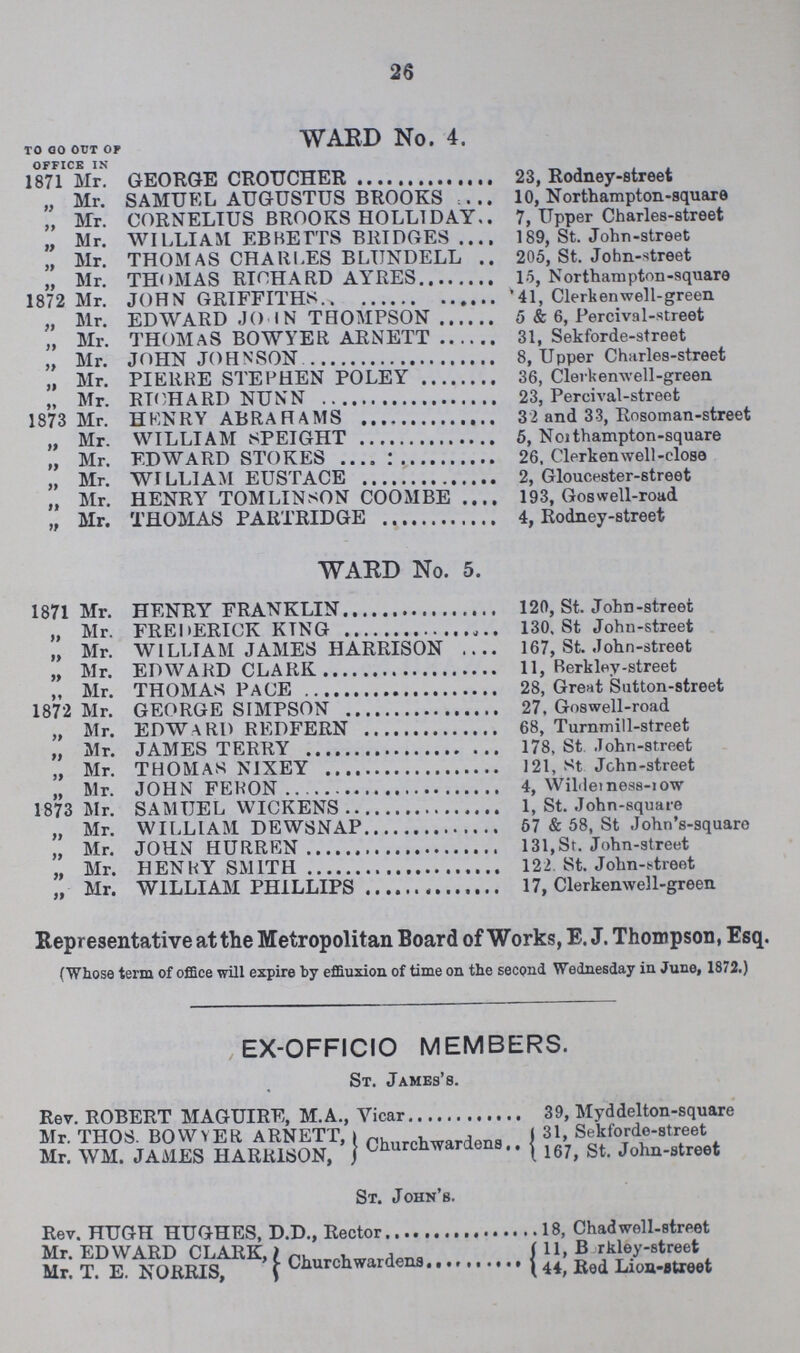 26 TO GO OUT OF WARD No. 4. OFFICE IN 1871 Mr. GEORGE CROUCHER 23, Rodney-street „ Mr. SAMUEL AUGUSTUS BROOKS 10, Northampton-square „ Mr. CORNELIUS BROOKS HOLL1 DAY 7, Upper Charles-street „ Mr. WILLIA.M EBMETTS BRIDGES 189, St. John-street „ Mr. THOMAS CHARLES BLTJNDELL 205, St. John-street „ Mr. THOMAS RTOHARD AYRES1-5, Northampton-square 1872 Mr. JOHN GRIFFITHS., *41, Clerkenwell-green „ Mr. EDWARD JO IN THOMPSON5 & 6, Percival-street „ Mr. THOMAS BOWYER ARNETT 31, Sekforde-street „ Mr. JOHN JOHNSON 8, Upper Charles-street „ Mr. PIERRE STEPHEN POLEY 36, Clerkenwell-green „ Mr. RTCHARD NUNN 23, Percival-street 1873 Mr. HENRY ABRAHAMS 32 and 33, Rosoman-street „ Mr. WILLIAM SPEIGHT 5, Noithampton-square „ Mr. EDWARD STOKES 26. Clerkenwell-close „ Mr. WILLIAM EUSTACE 2, Gloucester-street „ Mr. HENRY TOMLINSON COOMBE .... 193, Goswell-road „ Mr. THOMAS PARTRIDGE 4, Rodney-street WARD No. 5. 1871 Mr. HENRY FRANKLIN 120, St. John-street „ Mr. FREDERICK KTNG 130. St John-street „ Mr. WILLIAM JAMES HARRISON .... 167, St. John-street „ Mr. EDWARD CLARK 11, Berklev-street „ Mr. THOMAS PACE 28, Great Sutton-street 1872 Mr. GEORGE SIMPSON 27. Goswell-road „ Mr. EDWARD REDFERN 68, Turnmill-street „ Mr. JAMES TERRY 178, St John-street „ Mr. thomas NIXEY 121, st John-street „ Mr. JOHN FEHON 4, WiWetness-iow 1873 Mr. SAMUEL WICKENS 1, St. John-square „ Mr. WILLIAM DEWSNAP 67 & 58, St John's-square „ Mr. JOHN HURREN 131,St. John-street „ Mr. HENRY SMITH 122 St. John-street „ Mr. WILLIAM PHILLIPS 17, Clerkenwell-green Representative at the Metropolitan Board of Works, E. J. Thompson, Esq. (Whose term of office will expire by effluxion of time on the second Wednesday in June, 1872.) EX-OFFICIO MEMBERS. St. James's. Rev. ROBERT MAGUIRE, M.A., Mr. THOS. BOWYER ARNETT, Mr. WM. JAMES HARRISON, Vicar Church-wardens.. 39, Myddelton-square 31, Sekforde-street 167, St. John-street St. John's. Rev. HUGH HUGHES, D.D., Rector.. Mr. EDWARD CLARK,) n. , Mr. T. E. NORRIS, [ Churchwardens... .18, Chad well-street f 11, B rkley-street I 44, Red Lion-fltreet
