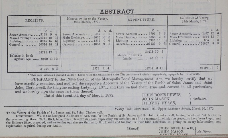 ABSTRACT. RECEIPTS. Moneys owing to the Vestry, 25th March, 1871. EXPENDITURE. Liabilities of Vestry, 25th March, 1871. £ s. d £ s. d £ s. d. £ s. d. Sewer Account 3138 9 4 Sewer Account 435 0 0 Sewer Account 3791 5 3 Sewer Account 1497 12 6 Main Drainage 4341 12 ¼ Main Drainage 3030 0 0 Main Drainage 3368 2 4 Main Drainage 1541 13 7 Lighting 3914 15 6¼ Lighting 1815 0 0 Lighting 3935 15 10½ Lighting 865 1 8 General 20376 15 1½ General 4093 9 4 General 23123 6 9½ General *21007 8 8 31771 12 1 34218 10 3 Balance in Bank against A/c 11 10 Balance in Clerk's hands 45 13 3 31264 3 11 9373 9 4 34264 3 1 24194 16 5 *This sum includes £4875 and £14537, Loans from the Mutual and Atlas Life Assurance Societies respectively, repayable by Instalments. PURSUANT to the 195th Section of the Metropolis Local Management Act, we hereby certify that we have carefully examined and audited the respective Accounts of the Vestry of the Parish of Saint James and Saint John, Clerkenwell, for the year ending Lady-day, 1871, and that we find them true and correct in all particulars, and we hereby sign the same in token thereof. Dated this twentieth day of March, 1872, JOHN BONE LEWIS, JOHN MASON, HEKVEY BYASS, Auditors. Vestry Hall, Clerkenwell, 23,, Upper Rosoman Street, March 20, 1872. To the Vestry of the Parish of St. James and St. John, Clerkenwell, Gentlemen,—We the undersigned Auditors of Accounts for the Parish of St. James and St. John, Clerkenwell, having concluded our Audit far the year ending March 25th, 1871, have much pleasure in again expressing our satisfaction of the manner in which the Accounts have been kept, and the Balance Sheet prepared, and we tender our sincere thanks to Mr. Paget and his Son for their kind attention in giving us every information aiacj explanation required during our Audit, [Signed] JOHN BONE LEWIS, JOHN MASON, ??? Auditors,