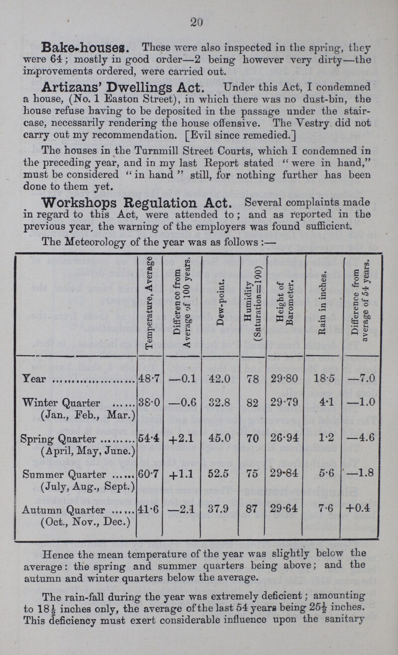 20 Bake houses. These were also inspected in the spring, they were 64; mostly in good order—2 being however very dirty—the improvements ordered, were carried out. Artizans' Dwellings Act. Under this Act, I condemned a house, (No. 1 Easton Street), in which there was no dust.bin, the house refuse having to be deposited in the passage under the stair case, necessarily rendering the house offensive. The Vestry did not carry out my recommendation. [Evil since remedied.] The houses in the Turnmill Street Courts, which I condemned in the preceding year, and in my last Report stated were in hand, must be considered in hand still, for nothing further has been done to them vet. Workshops Regulation Act. Several complaints made in regard to this Act, were attended to; and as reported in the previous year the warning of the employers was found sufficient. The Meteorology of the year was as follows :— Temperature, Average Difference from Average of 100 years. Dew.point. Humidity (Saturation = 100) Height of Barometer. Rain in inches. Difference from average of 54 years. Tear 48.7 —0.1 42.0 78 29.80 18.5 —7.0 Winter Quarter (Jan., Feb., Mar.) 38.0 —0.6 32.8 82 29.79 4.1 —1.0 Spring Quarter (April, May, June.) 54.4 +2.1 45.0 70 26.94 1.2 —4.6 Summer Quarter (July, Aug., Sept.) 60.7 +1.1 52.5 75 29.84 5.6 —1.8 Autumn Quarter (Oct., Nov., Dec.) 41.6 —2.1 37.9 87 29.64 7.6 +0.4 Hence the mean temperature of the year was slightly below the average: the spring and summer quarters being above; and the autumn and winter quarters below the average. The rain-fall during the year was extremely deficient; amounting to 18½ inches only, the average of the last 54 years being 25½ inches. This deficiency must exert considerable influence upon the sanitary