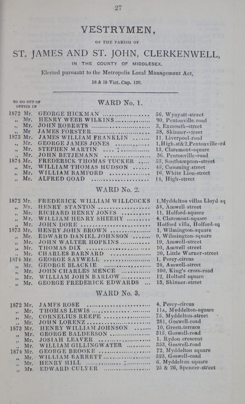 27 VESTRYMEN, of the parish of ST. JAMES AND ST. JOHN, CLERKENWELL, IN THE COUNTY OF MIDDLESEX. Elected pursuant to the Metropolis Local Management Act, 18 & 19 Vict. Cap. 120. to go out of WARD NO. 1. office in 1872 Mr. GEORGE HICKMAN 56. Wynyatt-street „ Mr. HENRY WEBB WILKINS 90, Pentonville.road „ Mr. JOHN ROBERTS 3, Exmouth-street ,, Mr JAMES FORSTER 38, Skinner-Street 1873 Mr. JAMES WILLIAM FRANKLIN 11, Liverpool-road „ Mr. GEORGE JAMES JONES l,High-st&2,Pentonville-rd „ Mr. STEPHEN MARTIN 13, Claremont-square ,, Mr. JOHN BETJEMANN 36, Pentonville-road 1874 Mr. FREDERICK THOMAS TUCKER 53, Southampton-street „ Mr. WILLIAM THOMAS HUDSON 45, Cummingstreet „ Mr. WILLIAM BAMFORD 16, White Lion-street ,, Mr. ALFRED GOAD 14, High-street WARD No. 2. 1872 Mr. FREDERICK WILLIAM WILLCOCKS 1,Myddelton villas Lloyd-sq „ Mr. HENRY STANTON 54, Amwell-street „ Mr. RICHARD HENRY JONES 11, Holford-square „ Mr. WILLIAM HENRY SHEEHY 4, Claremont-square „ Mr. JOHN DORE Holford villa, Holford-sq 1873 Mr. HENRY JOHN BROWN 1, Wilmington-square „ Mr. EDWARD DANIEL JOHNSON 9, Wilmington-square „ Mr. JOHN WALTER HOPKINS 19, Amwell-street „ Mr. THOMAS DIX 10, Amwell street ., Mr. CHARLES BARNARD 20, Little Warner-street 1874 Mr. GEORGE SAYWELL 1, Percy-circus „ Mr. GEORGE BLACKIE 24, Amwell-street „ Mr. JOHN CHARLES MENCE 100. King's cross-road „ Mr. WILLIAM JOHN BARLOW 12, Holford square „ Mr. GEORGE FREDERICK EDWARDS 13, Skinner-street WARD No. 3. 1872 Mr. JAMES ROSE 4, Percy-circus ,. Mr. THOMAS LEWIS 11a, Mvddelton-square „ Mr. CORNELIUS REEPE 75, Myddelton-street „ Mr. JOHN LORENZ 281, Goswell-road 1873 Mr. HENRY WILLIAM JOHNSON 10. Green-terrace „ Mr. GEORGE BALDERSON 315, Goswell-road ,, Mr. JOSIAH LEAVER 1. Rydon crescent Mr. WILLIAM GILLINGWATER 353, Goswell-road 1874 Mr. GEORGE BROOKE 72, Myddelton square „ Mr. WILLIAM BARRETT 323, Goswell-road „ Mr. HENRY HILL 6, Myddelton square „ Mr. EDWARD CULVER 25 & 26, Spencer-street