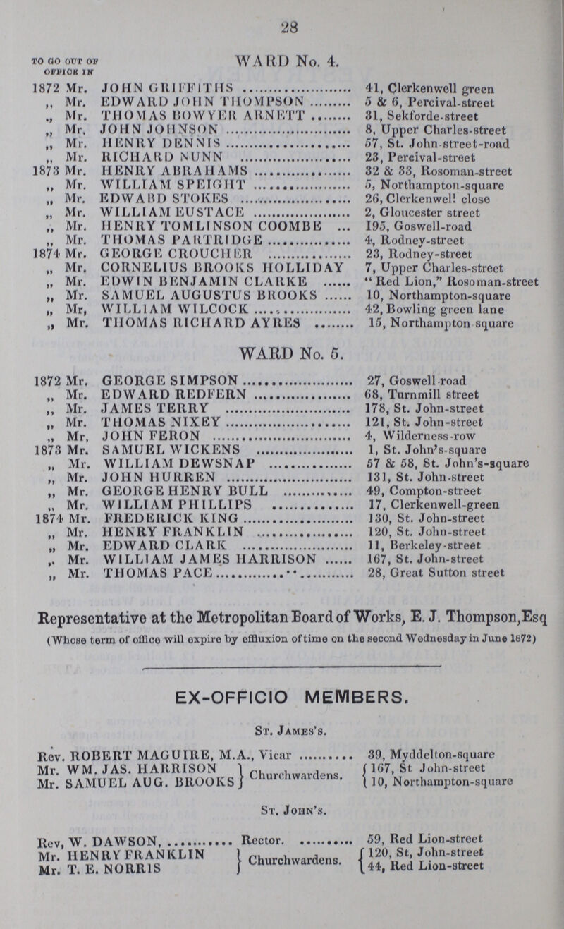 28 to go out Of office in WARD No. 4. 1872 Mr. JOHN GRIFFITHS 41, Clerkenwell green „ Mr. EDWARD JOHN THOMPSON 5 & 6, Percival-street „ Mr. THOMAS BOWYER ARNETT 31, Sekforde-street „ Mr. JOHN JOHNSON 8, Upper Charles-street „ Mr. HENRY DENNIS 57, St. John street-road „ Mr. RICHARD MINN 23, Percival-street 1873 Mr. HENRY ABRAHAMS 32 & 33, Rosoman-street ,, Mr. WILLIAM SPEIGHT 5, Northampton-square „ Mr. EDWABD STOKES 26, Clerkenwell close ,, Mr. WILLIAM EUSTACE 2, Gloucester street „ Mr. HENRY TOMLINSON COOMBE 195, Goswell-road „ Mr. THOMAS PARTRIDGE 4, Rodney-street 1874 Mr. GEORGE CROUCHER 23, Rodney-street „ Mr. CORNELIUS BROOKS HOLLIDAY 7, Upper Charles-street „ Mr. EDWIN BENJAMIN CLARKE Red Lion, Rosoman-street „ Mr. SAMUEL AUGUSTUS BROOKS 10, Northampton-square „ Mr, WILLIAM WILCOCK 42, Bowling green lane ,i Mr. THOMAS RICHARD AYRES 15, Northampton square WARD No. 5. 1872 Mr. GEORGE SIMPSON 27, Goswell-road „ Mr. EDWARD REDFERN 68, Turnmill street ,, Mr. JAMES TERRY 178, St. John-street „ Mr. THOMAS NIXEY 121, St. John-street „ Mr, JOHN FERON 4, Wilderness-row 1873 Mr. SAMUEL WICKENS 1, St. John's-square „ Mr. WILLIAM DEWSNAP 57 & 58, St. John's-square „ Mr. JOHN HURREN 131, St. John-street „ Mr. GEORGE HENRY BULL 49, Compton-street „ Mr. WILLIAM PHILLIPS 17, Clerkenwell-green 1874 Mr. FREDERICK KING 130, St. John-street „ Mr. HENRY FRANKLIN 120, St. John-street „ Mr. EDWARD CLARK 11, Berkeley street „ Mr. WILLIAM JAMES HARRISON 167, St. John-street „ Mr. THOMAS PACE 28, Great Sutton street Representative at the Metropolitan Board of Works, E.J. Thompson,Esq (Whose term of office will expire by effluxion of time on the second Wednesday in June 1872) EX-OFFICIO MEMBERS. St. James's. Rev. ROBERT MAGUIRE, M.A., Vicar Mr. WM. JAS. HARRISON Mr. SAMUEL AUG. BROOKS Churchwardens. 39, Myddelton-square 167, St John-street 10, Northampton-square St. John's Rev, W. DAWSON Rector Mr. HENRY FRANKLIN Mr. T. E. NORRIS Churchwardens. 59, Red Lion-street 120, St, John-street 44, Red Lion-street