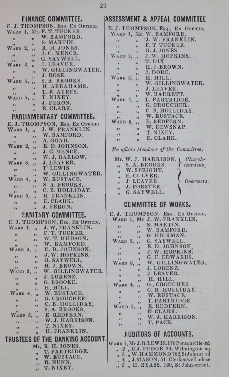 29 FINANCE COMMITTEE. E. J. THOMPSON. Esq. Ex Officio. Ward 1, Mr. F. T. TUCKER. „ W. BAMFORD, „ S. MARTIN. Ward 2, „ R. H. JONES. „ J.C.MENCE. „ G. SAYWELL. Ward 3, J. LEAVER. ,, W. GILLINGWATER. „ J. ROSE. Ward 4, „ S.A.BROOKS. „ H.ABRAHAMS. „ T. R. AYRES. Ward 5, „ T. NIXEY. „ J. FERON. „ E. CLARK. PARLIAMENTARY COMMITTEE. E.J.THOMPSON, Esq, Ex Officio Ward 1, „ J. W. FRANKLIN. „ W. BAMFORD. „ ,, A. GOAD. Ward 2, „ E.D.JOHNSON. „ J.C.MENCE. „ W. J, BARLOW. Ward 3, „ J, LEAVER. „ „ T' LEWIS „ W. GILLINGWATER. Ward 4, „ W. EUSTACE. „ S.A.BROOKS. „ C. B. HOLL1DAY. Ward 5, „ H. FRANKLIN, „ E. CLARK. „ J. FERON. SANITARY COMMITTEE. E. J. THOMPSON, Esq, Ex Officio, Ward 1, „ J.W.FRANKLIN. „ „ F.T.TUCKER. „ „ W. T. HUDSON. „ „ W. BAMFORD. Ward 2, „ E. D. JOHNSON. „ „ J.W.HOPKINS. „ „ G. SAYWELL, „ „ H. J. BROWN. Ward 3, „ W. GILLINGWATER. „ „ J. LORENZ. „ „ G. BROOKE. „ „ H, HILL. Ward 4, „ W. EUSTACE. „ „ G. CROUCHER- „ „ C. B. HOLL1DAY, „ „ S. A. BROOKS, Ward 5, „ E. REDFERN. „ „ W. J. HARRISON. „ „ T. NIXEY. „ „ H. FRANKLIN. TRUSTEES OF THE BANKING ACCOUNT Mr. R. H. JONES. „ T. PARTRIDGE. „ W. EUSTACE, „ R. NUNN. „ T. NIXEY. ASSESSMENT & APPEAL COMMITTEE E. J. THOMPSON. Esq., Ex Officio. Ward I, Mr. W. BAMFORD. „ 'J. W. FRANKLIN. „ F. T TUCKER. ., G.J.JONES Ward 2, „ J. W. HOPKINS. „ „ T. DIX. „ „ H.J.BROWN. „ „ J. DORE. Ward 3, „ H. HILL. „ „ W. GILLINGWATER. „ „ J. LEAVER. „ „ W.BARRETT. Ward 4, „ T. PARTRIDGE. „ „ G. CROUCHER. „ „ C. B. HOLLIDAY. „ „ W. EUSTACE. Ward 5, „ E. REDFERN. „ „ W. DEWSNAP. „ „ T. NIXEY. „ „ E. CLARK. Ex officio Members of the Committee. Mr. W. J. HARRISON. „ S. A. BROOKS. Church wardens. „ W.SPEIGHT. „ E. CULVER. „ J. LEAVER „ J. FORSTER. „ G. SAYWELL. Overseers. COMMITTEE OF WORKS. E.J. THOMPSON. Esq, Ex Officio. Ward 1, Mr J. W. FRANKLIN. „ S. MARTIN. „ W. BAMFORD. „ G HICKMAN. Ward 2, „ G. SAYWELL. „ E. D. JOHNSON. „ j. w. hopkins. „ G. F. EDWARDS. Ward 3, „ W. GILLINGWATER. „ „ J. LORENZ. „ „ J LEAVER. „ „ H. HILL. Ward 4, ,. G., CROUCHER. „ „ C. B. HOLLIDAY. „ „ W.EUSTACE. „ „ T. PARTRIDGE. Ward 5, „ E. REDFERN. „ „ E.CLARK. „ „ W.J.HARRISON. „ „ T. PACE. AUDITORS OF ACCOUNTS. Ward 1, Mr J.B.LEWIS.l70 PentonviIle-rd ,, 2 „ C.J. FUDGE, 26, Wilmington sq „ 3 „ W.HAMMOND 162,St John st rd ,, 4 „ J.MASON, 51,Clerkenwell-close „ 5 ,, H. BYASS. 169, St John-street,
