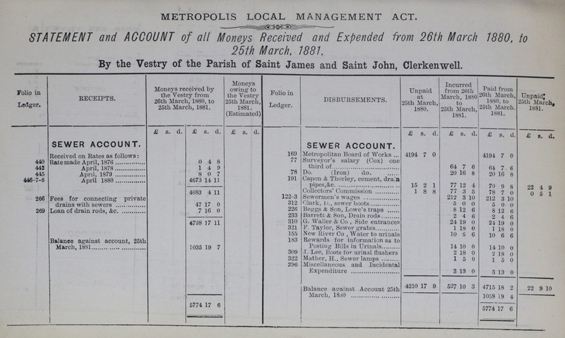 METROPOLIS LOCAL MANAGEMENT ACT. STATEMENT and ACCOUNT of all Moneys Received and Expended from 26lh March 1880, to 25th March, 1881, By the Vestry of the Parish of Saint James and Saint John, Clerkenwell. Folio in Ledger. RECEIPTS. Moneys received by the Vestry from 26th March, 1880, to 25th March, 1881. Moneys owing to the Vestry 25th March, 1881. (Estimated) Folio in Ledger. DISBURSEMENTS. Unpaid at 25th March, 1880. Incurred from 26tli March, 18S0 to 25tli March, 1881. Paid from 26th March, 18S0, to 25th March. 1881. UnpaidJ 25th March. 1881. SEWER ACCOUNT. £ s. d. £ s. d. £ 8. d. SEWER ACCOUNT. £ B. d. £ 8. d. £ 8. d. £ a. d. 410 Received on Rates as follows: Rate made April, 1876 0 4 8 169 Metropolitan Board of Works 4194 7 0 4191 7 0 77 Surveyor's salary (Cox) one third of 64 7 6 61 7. 6 442 April, 1878 1 4 9 78 Do. (Iron) do. 20 16 8 20 16 8 445 April, 1879 8 0 7 416-7-8 April 1880 4673 14 11 191 Capon & Thorley, cement, drain pipes,&c 15 2 1 77 12 4 70 9 8 22 4 9 4683 4 11 Collectors' Commission 1 8 8 77 3 5 78 7 0 0 5 1 266 Pees for connecting private drains with sewers 47 17 0 122-3 Sewermen's wages 212 3 10 212 3 10 312 Clark, v., sewer boots 5 0 0 5 0 0 269 Loan of drain rods, &c 7 16 0 226 Beggs & Son, Lowe's traps 8 12 b 8 12 6 233 Barrett & Son, Drain rods 2 4 6 2 4 6 4738 17 11 310 G. Waller & Co , Side entrances 24 19 0 21 19 0 321 F. Taylor, Sewer grates 1 18 0 1 18 0 155 New River Co , Water to urinals 10 6 6 10 6 6 Balance against account, 25th March, 1881 1035 19 7 183 Rewards for information as to Posting Bills in Urinals 14 10 0 11 10 0 309 J. Lee, Boots for urinal flushers 18 0 2 18 0 322 Mather, H., Sewer lamps 1 5 0 1 5 0 296 Miscellaneous and Incidental Expenditure 3 13 0 3 13 0 Balance against Account 25th 4210 17 9 527 10 3 4715 18 2 22 9 10 5774 17 6 March, l830 1058 19 4 5774 17 6