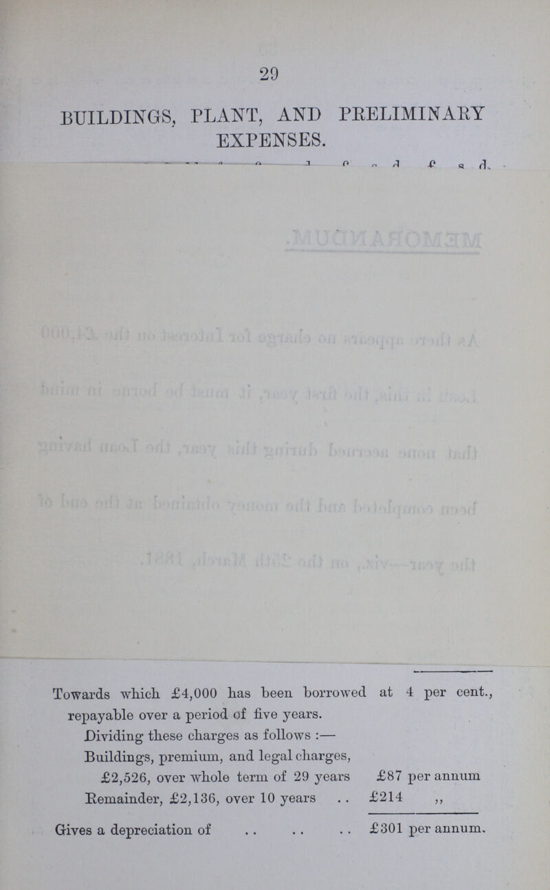 29 BUILDINGS, PLANT, AND PEELIMINARY EXPENSES. Towards which £4,000 has been borrowed at 4 per cent., repayable over a period of five years. Dividing these charges as follows :— Buildings, premium, and legal charges, £2,526, over whole term of 29 years £87 per annum Remainder, £2,136, over 10 years £214 ,, Gives a depreciation of £301 per annum.