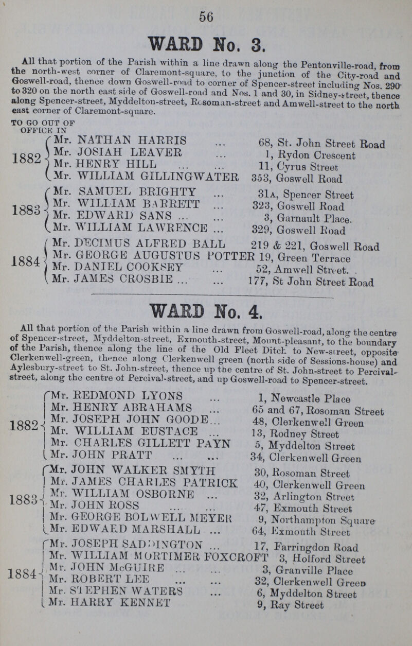 56 WARD No. 3. All that portion of the Parish within a line drawn along the Pentonville-road, from the north-west corner of Claremont-square, to the junction of the City-road and Goswell-road, thence down Goswell-road to corner of Spencer-street including Nos. 290 to 320 on the north east side of Goswell-road and Nos. 1 and 30, in Sidney-street, thence along Spencer-street, Myddelton-street, Rosoman-street and Am well-street to the north east corner of Claremont-square. to go out of office in 1882 Mr. NATHAN HARRIS 68, St. John Street Road Mr. JOSIAH LEAVER 1, Rydon Crescent Mr. HENRY HILL 11, Cyrus Street Mr. WILLIAM GILLINGWATER 353, Goswell Road 1883 Mr. SAMUEL BRIGHTY 31a, Spencer Street Mr. WILLIAM BARRETT 323, Goswell Road Mr. EDWARD SANS 3, Garnault Place. Mr. WILLIAM LAWRENCE 329, Goswell Road 1884 Mr. DECIMUS ALFRED BALL 219 & 221, Goswell Road Mr. GEORGE AUGUSTUS POTTER 19, Green Terrace Mr. DANIEL COOKSEY 52, Amwell Street. Mr. JAMES CROSBIE 177, St John Street Road WARD No. 4. All that portion of the Parish within a line drawn from Goswell-road, along the centre of Spencer-street, Myddelton-street, Exmouth-street, Mount-pleasant, to the boundary of the Parish, thence along the line of the Old Fleet Ditch to New-street, opposite Clerkenwell-green, thence along Clerkenwell green (north side of Sessions-house) and Aylesbury-street to St. John-street, thence up the centre of St. John-street to Percival street, along the centre of Percival-street, and up Goswell-road to Spencer-street. 1882 Mr. REDMOND LYONS 1, Newcastle Place Mr. HENRY ABRAHAMS 65 and 67, Rosoman Street Mr. JOSEPH JOHN GOODE 48, Clerkenwell Green Mr. WILLIAM EUSTACE 13, Rodney Street Mr. CHARLES GILLETT PAYN 5, Myddelton Street Mr. JOHN PRATT 34, Clerkenwell Green 1883 Mr. JOHN WALKER SMYTH 30, Rosoman Street Mr. JAMES CHARLES PATRICK 40, Clerkenwell Green Mr. WILLIAM OSBORNE 32, Arlington Street Mr. JOHN ROSS 47, Exmouth Street Mr. GEORGE BOLWELL MEYER 9, Northampton Square Mr. EDWARD MARSHALL 64, Exmouth Street 1884 Mr. JOSEPH SADDINGTON 17, Farringdon Road Mr. WILLIAM MORTIMER FOXCROFT 3, Holford Street Mr. JOHN McGUlRE 3, Granville Place Mr. ROBERT LEE 32, Clerkenwell Green Mr. STEPHEN WATERS 6, Myddelton Street Mr. HARRY KENNET 9, Ray Street