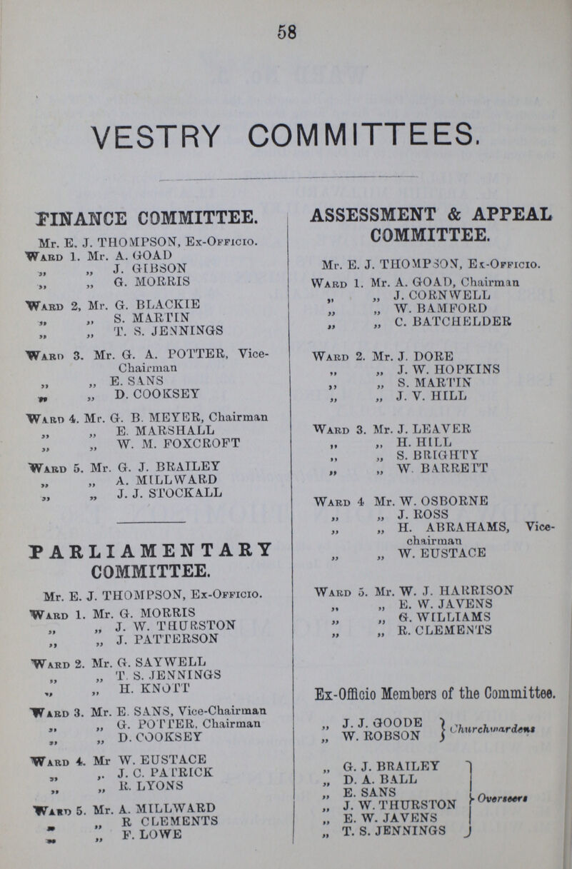 58 VESTRY COMMITTEES. FINANCE COMMITTEE. Mr. E. J. THOMPSON, Ex-Officio. Ward 1. Mr. A. GOAD „ „ J. GIBSON „ „ G. MORRIS Ward 2, Mr. G. BLACKIE „ „ S. MARTIN „ „ T. S. JENNINGS Ward 3. Mr. G. A. POTTER, Vice chairman „ „ E. SANS „ „ D. COOKSEY Ward 4. Mr. G. B. MEYER, Chairman „ „ E. MARSHALL „ „ W. M. FOXCROFT Ward 5. Mr. G. J. BRATLEY „ „ A. MILLWARD „ „ J. J. STOCK ALL PARLIAMENTARY COMMITTEE. Mr. E. J. THOMPSON, Ex-Officio. Ward 1. Mr. G. MORRIS „ „ J. W. THURSTON „ „ J. PATTERSON Ward 2. Mr. G. SAYWELL „ „ T. S. JENNINGS „ „ H. KNOTT Ward 3. Mr. E. SANS, Vice-Chairman „ „ G. PO TTER, Chairman „ „ D. COOKSEY Ward 4. Mr W. EUSTACE „ „ J. C. PA TRICK „ „ R. LYONS Ward 5. Mr. A. MILLWARD „ „ R CLEMENTS „ „ F. LOWE ASSESSMENT & APPEAL COMMITTEE. Mr. E. J. THOMPSON, E.x-Officio. Ward 1. Mr. A. GOAD, Chairman „ „ J. CORNWELL „ „ W. BAMFORD „ „ C. BATCHELDER Ward 2. Mr. J. DORE „ „ J.W.HOPKINS „ „ S. MARTIN „ „ J. V. HILL Ward 3. Mr. J. LEAVER „ „ H. HILL „ „ S. BRIGHTY „ „ W. BARRETT Ward 4 Mr. W. OSBORNE „ „ J. ROSS „ „ H. ABRAHAMS, Vice- chairman „ W. EUSTACE Ward 5. Mr. W. J. HARRISON „ „ E. W. JAVENS „ „ G. WILLIAMS „ „ R.CLEMENTS Ex-Offloio Members of the Committee. „ J. J. GOODE „ W. ROBSON Churchwardens „ G. J. BRAILEY „ D. A. BALL „ E. SANS „ J.W.THURSTON „ E. W. JAVENS „ T. S. JENNINGS Overseers