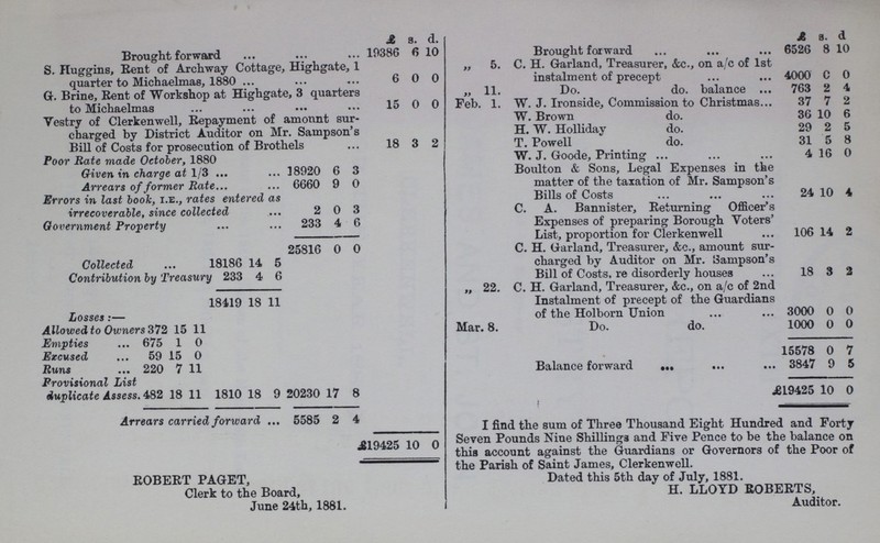 June 24th, 1881.  £ 8. d. £ s. d Brought forward 19386 6 10 Brought forward 6526 8 10 S. Huggins, Rent of Archway Cottage, Highgate, 1 quarter to Michaelmas, 1880 6 0 0 „ 5. C. H. Garland, Treasurer, &c., on a/c of 1st instalment of precept 4000 0 0 G. Brine, Rent of Workshop at Highgate, 3 quarters to Michaelmas 15 0 0 „ 11. Do. do. balance 763 2 4 Feb. 1. W. J. Ironside, Commission to Christmas 37 7 2 Vestry of Clerkenwell, Repayment of amount sur charged by District Auditor on Mr. Sampson's Bill of Costs for prosecution of Brothels 18 3 2 W. Brown do. 36 10 6 H. W. Holliday do. 29 2 5 T. Powell do. 31 5 8 Poor Rate made October, 1880 W. J. Goode, Printing 4 16 0 Given in charge at 1/3 18920 6 3 Boulton & Sons, Legal Expenses in the matter of the taxation of Mr. Sampson's Bills of Costs 24 10 4 Arrears of former Rate 6660 9 0 Errors in last book, i.e., rates entered as irrecoverable, since collected 2 0 3 C. A. Bannister, Returning Officer's Expenses of preparing Borough Voters' List, proportion for Clerkenwell 106 14 2 Government Property 233 4 6 25816 0 0 C. H. Garland, Treasurer, &c., amount sur charged by Auditor on Mr. Sampson's Bill of Costs, re disorderly houses 18 3 2 Collected 18186 14 5 Contribution by Treasury 233 4 6 18419 18 11 „ 22. C. H. Garland, Treasurer, &c., on a/c of 2nd Instalment of precept of the Guardians of the Holborn Union 3000 0 0 Losses:— Allowed to Owners 372 15 11 Mar. 8. Do. do. 1000 0 0 Empties 675 1 0 Excused 59 15 0 15578 0 7 Runs 220 7 11 Balance forward 3847 9 5 Provisional List duplicate Assess. 482 18 11 1810 18 9 20230 17 8 £19425 10 0 Arrears carried forward 5585 2 4 £19425 10 0 ROBERT PAGET, Clerk to the Board, I find the sum of Three Thousand Eight Hundred and Forty Seven Pounds Nine Shillings and Five Pence to be the balance on this account against the Guardians or Governors of the Poor of the Parish of Saint James, Clerkenwell. Dated this 5th day of July, 1881. H. LLOYD ROBERTS, Auditor.