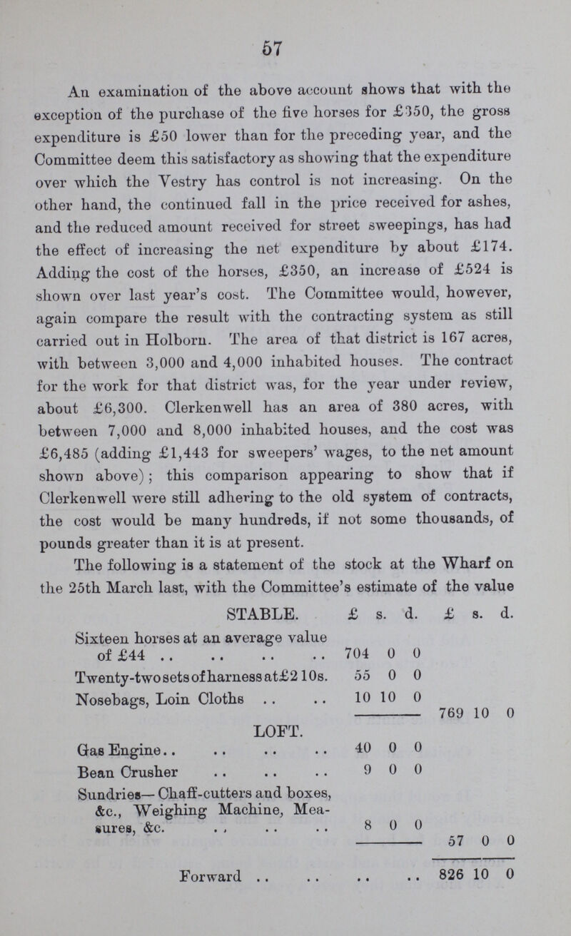 57 An examination of the above account shows that with the exception of the purchase of the five horses for £350, the gross expenditure is £50 lower than for the preceding year, and the Committee deem this satisfactory as showing that the expenditure over which the Vestry has control is not increasing. On the other hand, the continued fall in the price received for ashes, and the reduced amount received for street sweepings, has had the effect of increasing the net expenditure by about £174. Adding the cost of the horses, £350, an increase of £524 is shown over last year's cost. The Committee would, however, again compare the result with the contracting system as still carried out in Holborn. The area of that district is 167 acres, with between 3,000 and 4,000 inhabited houses. The contract for the work for that district was, for the year under review, about £6,300. Clerkenwell has an area of 380 acres, with between 7,000 and 8,000 inhabited houses, and the cost was £6,485 (adding £1,443 for sweepers' wages, to the net amount shown above); this comparison appearing to show that if Clerkenwell were still adhering to the old system of contracts, the cost would be many hundreds, if not some thousands, of pounds greater than it is at present. The following is a statement of the stock at the Wharf on the 25th March last, with the Committee's estimate of the value STABLE. £ s. d. £ s. d. Sixteen horses at an average value of £44 704 0 0 Twenty-two sets of harness at £ 210s. 55 0 0 Nosebags, Loin Cloths 10 10 0 769 10 0 LOFT. Gas Engine 40 0 0 Bean Crusher 9 0 0 Sundries— Chaff-cutters and boxes, &c., Weighing Machine, Mea sures, &c. 8 0 0 Forward 57 0 0 826 10 0