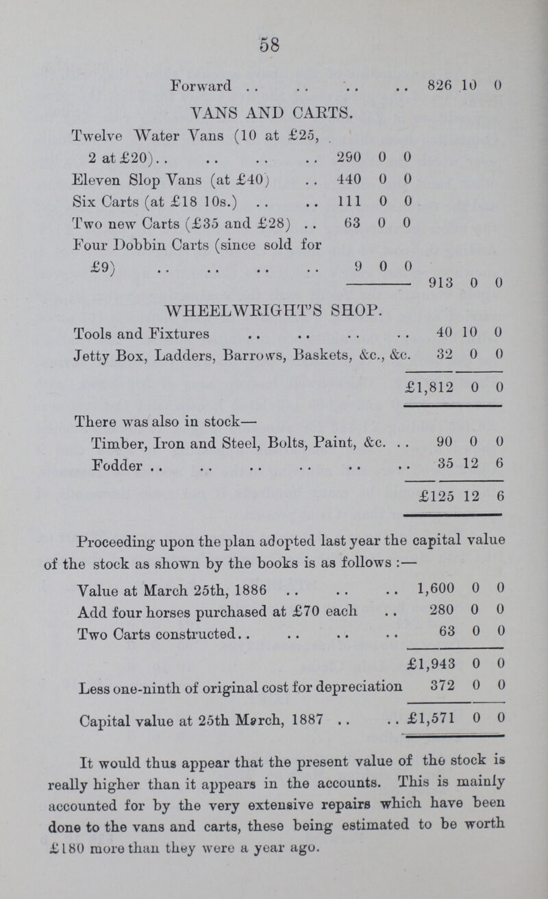 58 Forward 826 10 0 VANS AND CARTS. Twelve Water Vans (10 at £25, 2 at £20) 290 0 0 Eleven Slop Vans (at £40) 440 0 0 Six Carts (at £18 10s.) 111 0 0 Two new Carts (£35 and £28) 63 0 0 Four Dobbin Carts (since sold for £9) 9 0 0 913 0 0 WHEELWRIGHT'S SHOP. Tools and Fixtures 40 10 0 Jetty Box, Ladders, Barrows, Baskets, &c., &c. 32 0 0 £1,812 0 0 There was also in stock— Timber, Iron and Steel, Bolts, Paint, &c. 90 0 0 Fodder 35 12 6 £125 12 6 Proceeding upon the plan adopted last year the capital value of the stock as shown by the books is as follows :— Value at March 25th, 1886 1,600 0 0 Add four horses purchased at £70 each 280 0 0 Two Carts constructed 63 0 0 £1,943 0 0 Less one-ninth of original cost for depreciation 372 0 0 Capital value at 25th March, 1887 £1,571 0 0 It would thus appear that the present value of the stock is really higher than it appears in the accounts. This is mainly accounted for by the very extensive repairs which have been done to the vans and carts, these being estimated to be worth £180 more than they were a year ago.