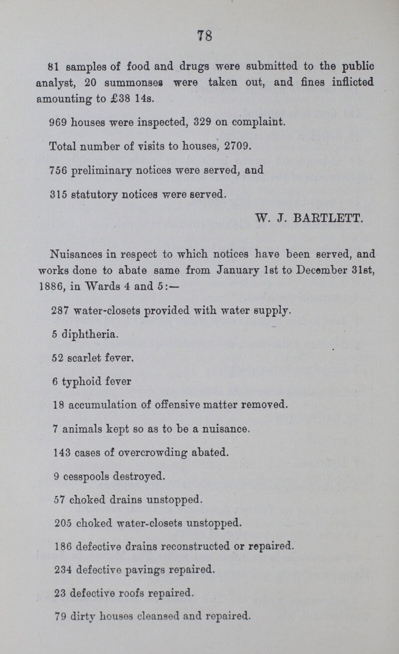 78 81 samples of food and drugs were submitted to the public analyst, 20 summonses were taken out, and fines inflicted amounting to £38 14s. 969 houses were inspected, 329 on complaint. Total number of visits to houses, 2709. 756 preliminary notices were served, and 315 statutory notices were served. W. J. BARTLETT. Nuisances in respect to which notices have been served, and works done to abate same from January 1st to December 31st, 1886, in Wards 4 and 5:— 287 water-closets provided with water supply. 5 diphtheria. 52 scarlet fever. 6 typhoid fever 18 accumulation of offensive matter removed. 7 animals kept so as to be a nuisance. 143 cases of overcrowding abated. 9 cesspools destroyed. 57 choked drains unstopped. 205 choked water-closets unstopped. 186 defective drains reconstructed or repaired. 234 defective pavings repaired. 23 defective roofs repaired. 79 dirty houses cleansed and repaired.