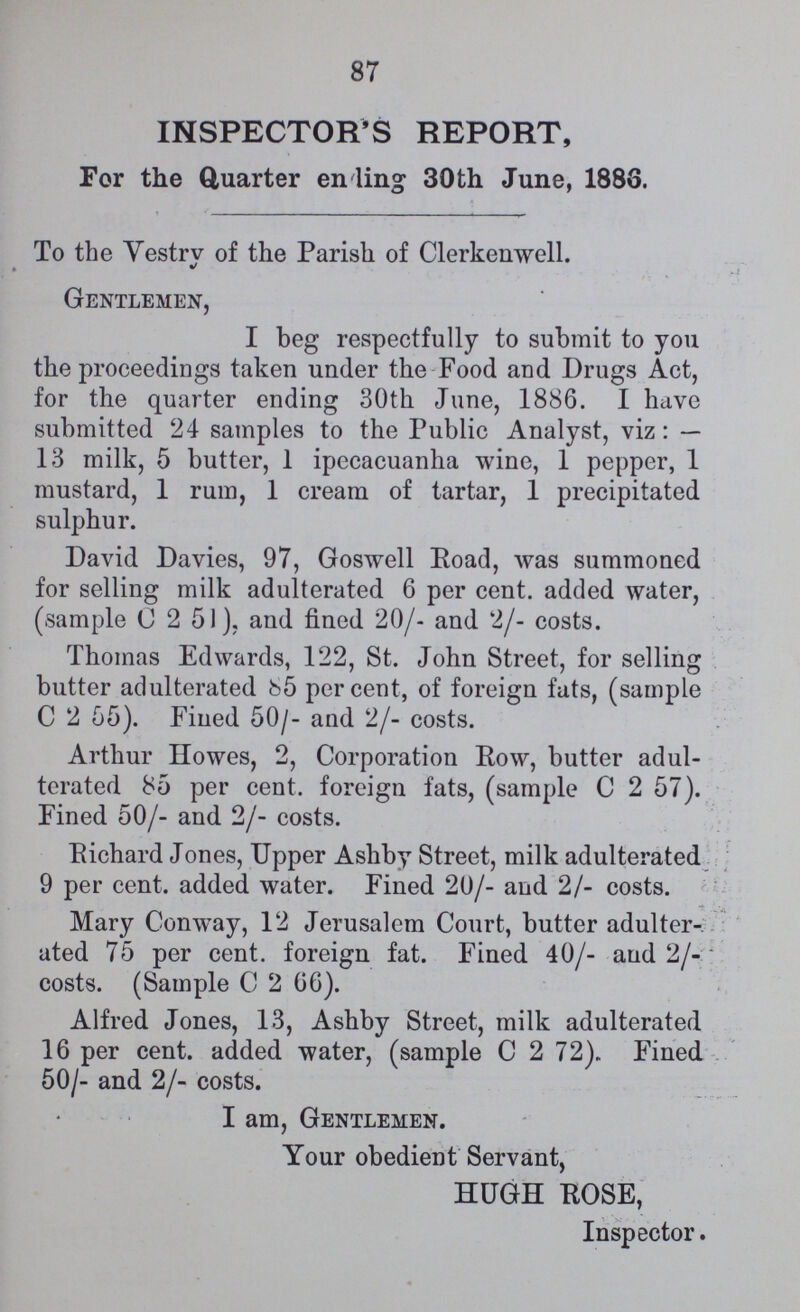 87 INSPECTOR'S REPORT, For the Quarter ending 30th June, 1886. To the Vestry of the Parish of Clerkenwell. Gentlemen, I beg respectfully to submit to you the proceedings taken under the Food and Drugs Act, for the quarter ending 30th June, 1886. I have submitted 24 samples to the Public Analyst, viz: — 13 milk, 5 butter, 1 ipecacuanha wine, 1 pepper, 1 mustard, 1 rum, 1 cream of tartar, 1 precipitated sulphur. David Davies, 97, Goswell Road, was summoned for selling milk adulterated 6 per cent. added water, (sample C 251), and fined 20/- and 2/- costs. Thomas Edwards, 122, St. John Street, for selling butter adulterated 85 percent, of foreign fats, (sample C 2 55). Fined 50/- and 2/- costs. Arthur Howes, 2, Corporation Row, butter adul terated 85 per cent. foreign fats, (sample C 2 57). Fined 50/- and 2/- costs. Richard Jones, Upper Ashby Street, milk adulterated 9 per cent. added water. Fined 20/- and 2/- costs. Mary Conway, 12 Jerusalem Court, butter adulter ated 75 per cent. foreign fat. Fined 40/- and 2/- costs. (Sample C 2 66). Alfred Jones, 13, Ashby Street, milk adulterated 16 per cent. added water, (sample C 2 72). Fined 50/- and 2/- costs. I am, Gentlemen. Your obedient Servant, HUGH ROSE, Inspector.