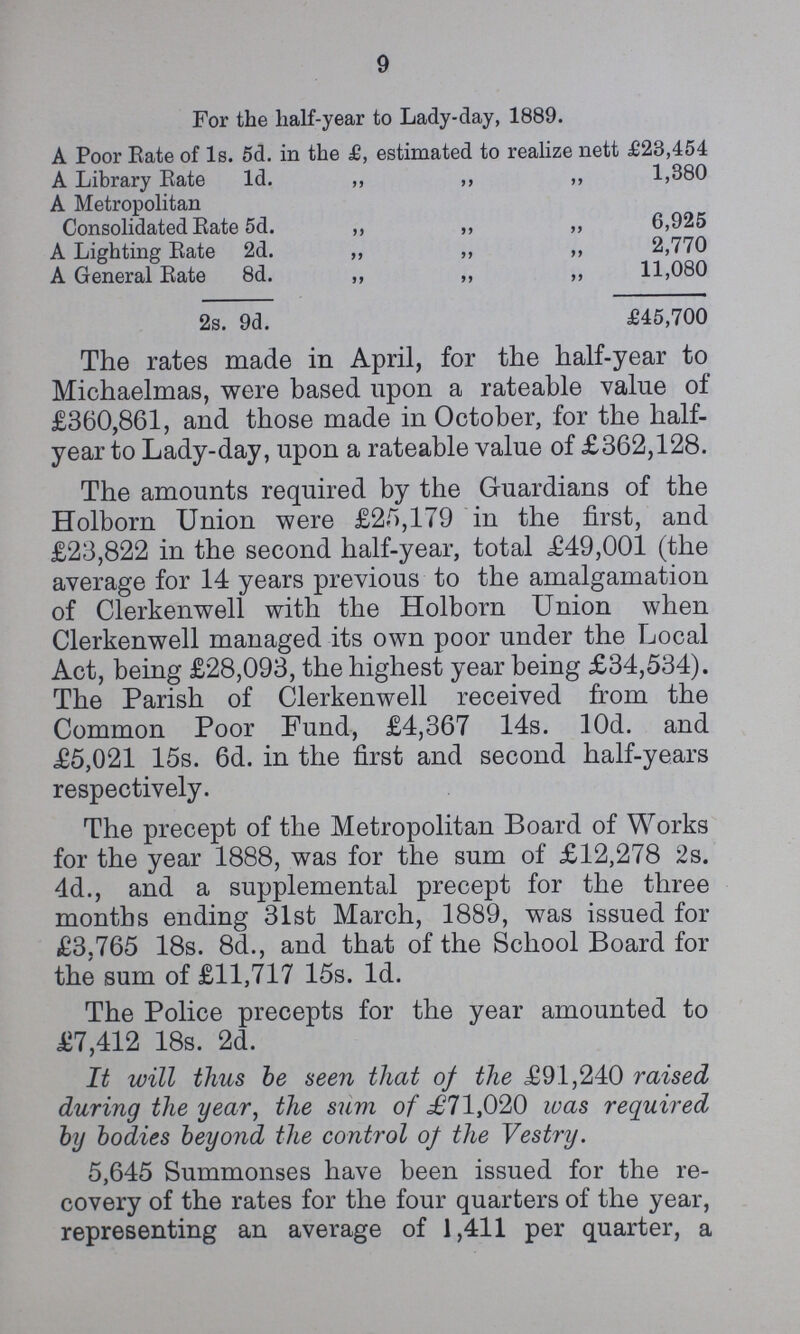 9 For the half-year to Lady-day, 1889. A Poor Rate of 1s. 5d. in the £, estimated to realize nett £23,454 A Library Rate 1d. ,, ,, ,, 1,380 A Metropolitan Consolidated Rate 5d. ,, „ ,, 6,925 A Lighting Rate 2d. ,, ,, ,, 2,770 A General Rate 8d. ,, ,, ,, 11,080 2s. 9d. £45,700 The rates made in April, for the half-year to Michaelmas, were based upon a rateable value of £360,861, and those made in October, for the half year to Lady-day, upon a rateable value of £362,128. The amounts required by the Guardians of the Holborn Union were £25,179 in the first, and £23,822 in the second half-year, total £49,001 (the average for 14 years previous to the amalgamation of Clerkenwell with the Holborn Union when Clerkenwell managed its own poor under the Local Act, being £28,093, the highest year being £34,534). The Parish of Clerkenwell received from the Common Poor Fund, £4,367 14s. 10d. and £5,021 15s. 6d. in the first and second half-years respectively. The precept of the Metropolitan Board of Works for the year 1888, was for the sum of £12,278 2s. 4d., and a supplemental precept for the three months ending 31st March, 1889, was issued for £3,765 18s. 8d., and that of the School Board for the sum of £11,717 15s. 1d. The Police precepts for the year amounted to £7,412 18s. 2d. It will thus be seen that of the £91,240 raised during the year, the sum of £71,020 was required by bodies beyond the control of the Vestry. 5,645 Summonses have been issued for the re covery of the rates for the four quarters of the year, representing an average of 1,411 per quarter, a