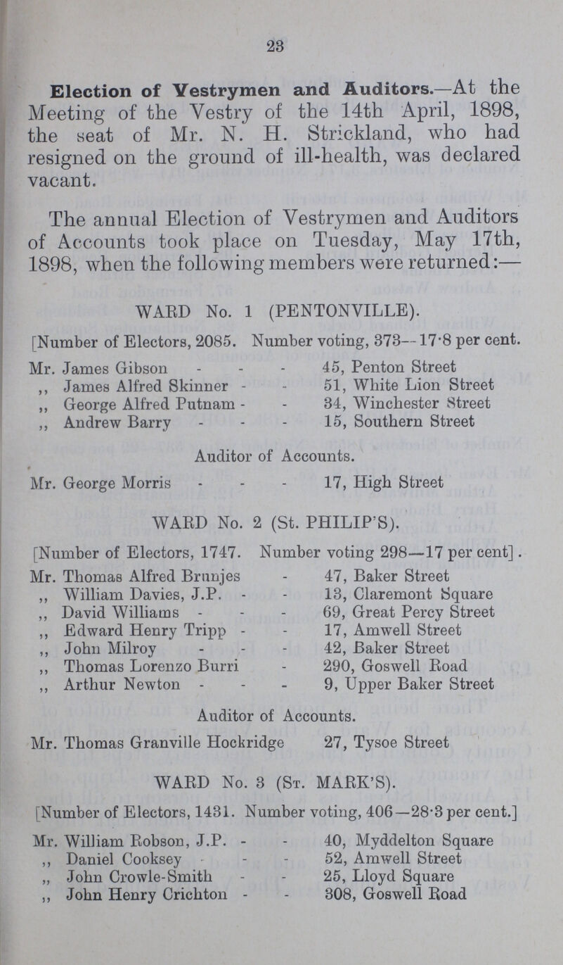 23 Election of Vestrymen and Auditors. —At the Meeting of the Vestry of the 14th April, 1898, the seat of Mr. N. H. Strickland, who had resigned on the ground of illhealth, was declared vacant. The annual Election of Vestrymen and Auditors of Accounts took place on Tuesday, May 17th, 1898, when the following members were returned:— WARD No. 1 (PENTONVILLE). [Number of Electors, 2085. Number voting, 373—17.8 per cent. Mr. James Gibson 45, Penton Street „ James Alfred Skinner 51, White Lion Street „ George Alfred Putnam 34, Winchester Street „ Andrew Barry 15, Southern Street Auditor of Accounts. # Mr. George Morris 17, High Street WARD No. 2 (St. PHILIP'S). [Number of Electors, 1747. Number voting 298—17 per cent]. Mr. Thomas Alfred Brunjes 47, Baker Street „ William Davies, J.P. 13, Claremont Square „ David Williams 69, Great Percy Street „ Edward Henry Tripp 17, Amwell Street „ John Milroy 42, Baker Street „ Thomas Lorenzo Burri 290, Goswell Road „ Arthur Newton 9, Upper Baker Street Auditor of Accounts. Mr. Thomas Granville Hockridge 27, Tysoe Street WARD No. 3 (St. MARK'S). [Number of Electors, 1431. Number voting, 406—283 per cent.] Mr. William Robson, J.P.„ 40, Myddelton Square „ Daniel Cooksey 52, Amwell Street „ John CrowleSmith 25, Lloyd Square „ John Henry Crichton 308, Goswell Road