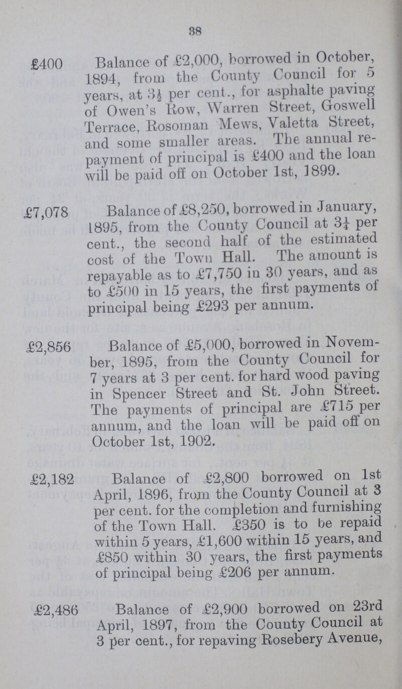 38 £400 Balance of £2,000, borrowed in October, 1894, from the County Council for 5 years, at o£ per cent., for asphalte paving of Owen's Row, Warren Street, Goswell Terrace, Rosornan Mews, Valetta Street, and some smaller areas. The annual re payment of principal is £400 and the loan wiil be paid off on October 1st, 1899. £7,078 Balance of £8,250, borrowed in January, 1895, from the County Council at 3£ per cent., the second half of the estimated cost of the Town Hall. The amount is repayable as to £7,750 in 30 years, and as to £500 in 15 years, the first payments of principal being £293 per annum. £2,856 Balance of £5,000, borrowed in Novem ber, 1895, from the County Council for 7 years at 3 per cent, for hard wood paving in Spencer Street and St. John Street. The payments of principal are £715 per annum, and the loan will be paid off on October 1st, 1902. £2,182 Balance of £2,800 borrowed on 1st April, 1896, from the County Council at 3 per cent, for the completion and furnishing of the Town Hall. £350 is to be repaid within 5 years, £1,600 within 15 years, and £850 within 30 years, the first payments of principal being £206 per annum. £2,486 Balance of £2,900 borrowed on 23rd April, 1897, from the County Council at 3 per cent., for repaving Rosebery Avenue,