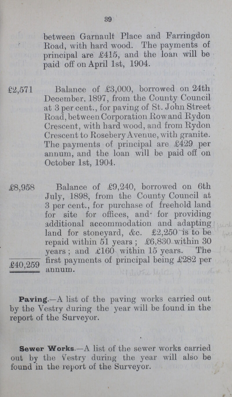 39 between Garnault Place and Farringdon Road, with hard wood. The payments of principal are £415, and the loan will be paid off on April 1st, 1904. £2,571 Balance of £3,000, borrowed on 24th December, 1897, from the County Council at 3 per cent., for paving of St. John Street Road, between Corporation Row and Rydon Crescent, with hard wood, and from Rydon Crescent to Rosebery Avenue, with granite. The payments of principal are £429 per annum, and the loan will be paid off on October 1st, 1904. £8,958 Balance of £9,240, borrowed on 6th July, 1898, from the County Council at 3 per cent., for purchase of freehold land for site for offices, and* for providing additional accommodation and adapting land for stoneyard, &c. £2,250 is to be repaid within 51 years ; £6,830 within 30 years ; and £160 within 15 years. The £40 259 Paymonts principal being £282 per annum. Paving.—A list of the paving works carried out by the Vestry during the year will be found in the report of the Surveyor. Sewer Works.—A list of the sewer works carried out by the Vestry during the year will also be found in the report of the Surveyor.