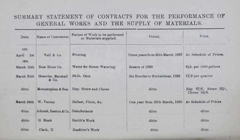 SUMMARY STATEMENT OF CONTRACTS FOR THE PERFORMANCE OF GENERAL WORKS AND THE SUPPLY OF MATERIALS. Date Name of Contractor. Nature of Work to be performed or Materials supplied. Period. Price. 1897. April 1st Vail & Co. Printing Three years from 26th March, 1897 At Schedule of Prices. 1898. March 10th New River Co. Water for Street Watering Season of 1898 8½d. per 1000 gallons March 24th Guerrier, Marshall & Co. 38-lb. Oats Six Months to Michaelmas, 1898 17/3 per quarter ditto Mounstephen & Son Hay, Straw and Clover ditto Hay 67/6, Straw 32/-, Clover 82/6. March 24th W. Varney Ballast, Flints, &c. One year from 26th March, 1898 At Schedule of Prices ditto Adcock, Easton & Co. Disinfectants ditto ditto ditto G. Monk Smith's Work ditto ditto ditto Clark, H. Gasfitter's Work ditto ditto