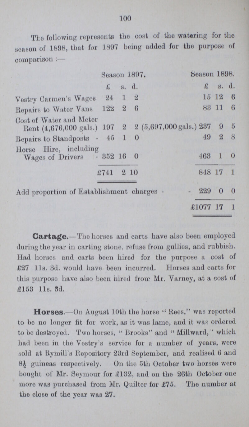 100 The following represents the cost of the watering for the season of 1808, that for 1807 being added for the purpose of comparison:— Season 1897. Season 1808. £ s. d. £ s. d. Vestry Carmen's Wages 24 1 2 15 12 6 Repairs to Water Vans 122 2 6 88 11 6 Cost of Water and Motor Rent (4,676,000 gals.) 107 2 2 (6,607,000 gals.) 287 0 5 Repairs to Standposts 45 1 0 40 2 8 Horse Hire, including Wages of Drivers r 852 16 0 168 1 0 6741 2 10 848 17 1 Add proportion of Establishment charges 220 0 0 £1077 17 1 Cartage.— The horses and carta have also been employed during the year in carting stone, refuse from gullies, and rubbish. Had horses and carts been hired for the purpose a cost of £27 11s. 3d. would have been incurred. Horses and carts for this purpose have also boon hired from Mr. Varney, at a cost of £153 11s. 3d. Horses.— On August 10th the horse Rees, was reported to bo no longer lit for work, as it was lame, and it was ordered to bo destroyed. Two horses, Brooks and Millward, which had been in the Vestry's service for a number of years, were sold at Rymill's Repository 23rd September, and realised 6 and 8½ guineas respectively. On the 5th October two horses were bought of Mr. Seymour for £182, and on the 26th October one more was purchased from Mr. Quilter for £75. The number at the close of the year was 27.