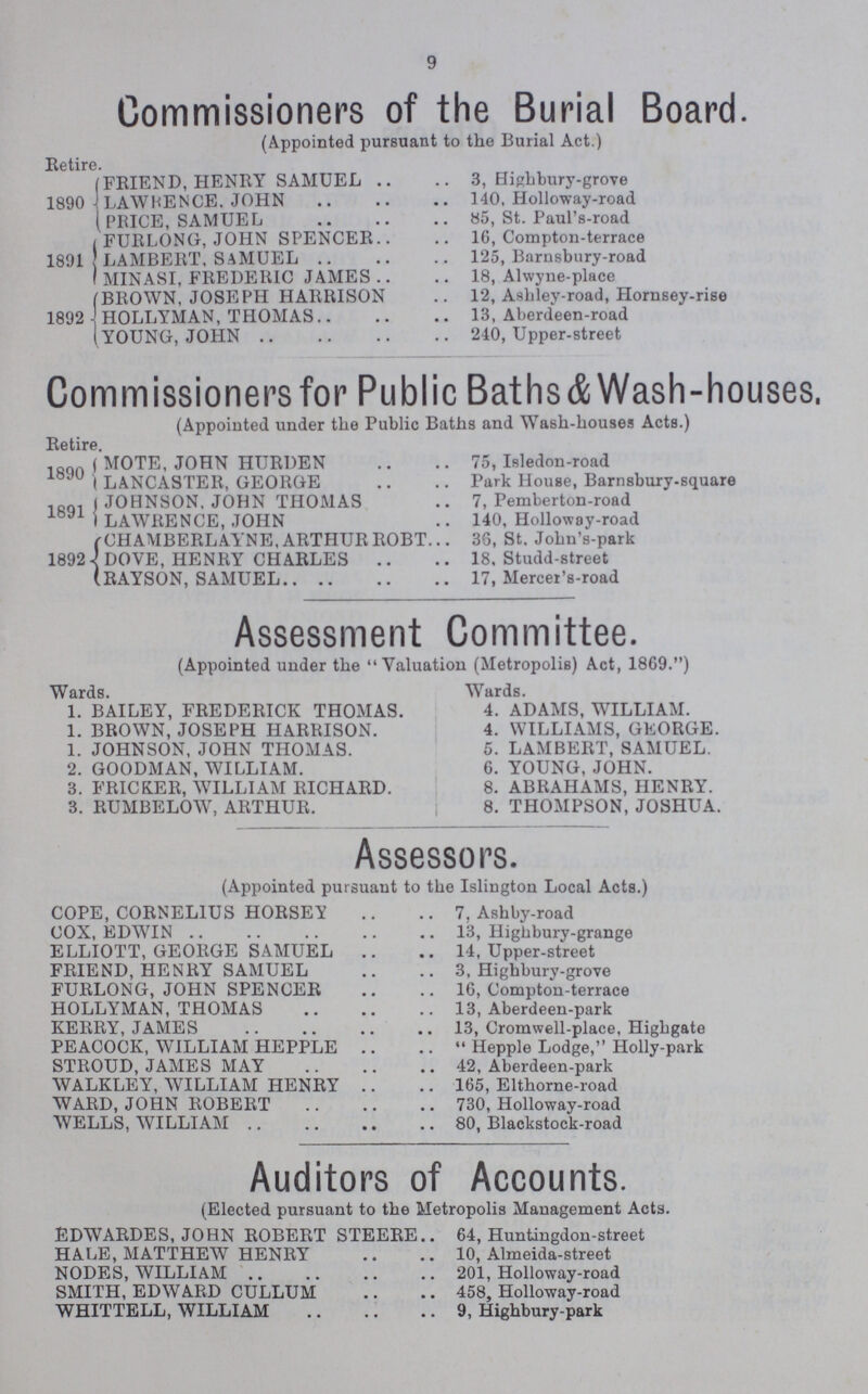 9 Commissioners of the Burial Board (Appointed pursuant to the Burial Act.) Retire. FBIEND, HENRY SAMUEL 3, Highbury-grove 1890 LAWKENCE. JOHN 140, Holloway-road PRICE, SAMUEL 85, St. Paul's-road FURLONG, JOHN SPENCER 16, Compton-terrace 1891 LAMBERT, SAMUEL 125, Barnsbury-road I MINASI, FREDERIC JAMES 18, Ahvyne-place (BROWN, JOSEPH HARRISON 12, Ashley-road, Hornsey-rise 1892 - HOLLYMAN, THOMAS 13, Aberdeen-road (YOUNG, JOHN 240, Upper-street Commissioners for Public Baths & Wash-houses, (Appointed under the Public Baths and Wash-houses Acts.) Retire. 1890 MOTE, JOHN HURDEN 75, Isledon-road LANCASTER, GEORGE Park House, Barnsbury-square 1891 JOHNSON, JOHN THOMAS 7, Pemberton-road LAWRENCE, JOHN 140, Holloway-road CHAMBERLAYNE,ARTHURROBT 36, St. John's-park 1892 DOVE, HENRY CHARLES 18. Studd-street RAYSON, SAMUEL 17, Mercei's-road Assessment Committee. (Appointed under the Valuation (Metropolis) Act, 1869.) Wards. Wards. 1. BAILEY, FREDERICK THOMAS. 4. ADAMS, WILLIAM. 1. BROWN, JOSEPH HARRISON. 4. WILLIAMS, GEORGE. 1. JOHNSON, JOHN THOMAS. 5. LAMBERT, SAMUEL. 2. GOODMAN, WILLIAM. 6. YOUNG, JOHN. 3. FRICKER, WILLIAM RICHARD. 8. ABRAHAMS, HENRY. 3. RUMBELOW, ARTHUR. j 8. THOMPSON, JOSHUA. Assessors. (Appointed pursuant to the Islington Local Acts.) COPE, CORNELIUS HORSEY 7, Ashby-road COX, EDWIN 13, Highbury-grange ELLIOTT, GEORGE SAMUEL 14, Upper-street FRIEND, HENRY SAMUEL 3, Highbury-grove FURLONG, JOHN SPENCER 16, Compton-terrace HOLLYMAN, THOMAS 13, Aberdeen-park KERRY, JAMES 13, Cromwell-place, Highgate PEACOCK, WILLIAM HEPPLE  Hepple Lodge, Holly-park STROUD, JAMES MAY 42, Aberdeen-park WALKLEY, WILLIAM HENRY 165, Elthorne-road WARD, JOHN ROBERT 730, Holloway-road WELLS, WILLIAM 80, Blackstock-road Auditors of Accounts. (Elected pursuant to the Metropolis Management Acts. EDWARDES, JOHN ROBERT STEERE 64, Huntingdon-street HALE, MATTHEW HENRY 10, Almeida-street NODES, WILLIAM 201, Holloway-road SMITH, EDWARD CULLUM 458, Holloway-road WHITTELL, WILLIAM 9, Highbury-park