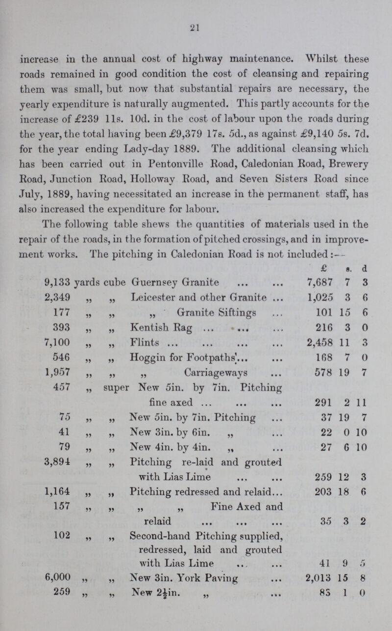 21 increase in the annual cost of highway maintenance. Whilst these roads remained in good condition the cost of cleansing and repairing them was small, but now that substantial repairs are necessary, the yearly expenditure is naturally augmented. This partly accounts for the increase of £239 l1s. l0d. in the cost of labour upon the roads during the year, the total having been £9,379 17s. 5d.,as against £9,140 5s. 7d. for the year ending Lady-day 1889. The additional cleansing which has been carried out in Pentonville Road, Caledonian Road, Brewery Road, Junction Road, Holloway Road, and Seven Sisters Road since July, 1889, having necessitated an increase in the permanent staff, has also increased the expenditure for labour. The following table shews the quantities of materials used in the repair of the roads, in t he formation of pitched crossings, and in improve ment works. The pitching in Caledonian Road is not included:- £ s. d 9,133 yards cube Guernsey Granite 7,687 7 3 2,349 „ „ Leicester and other Granite 1,025 3 6 177 „ „ „ Granite Siftings 101 15 6 393 „ „ Kentish Rag 216 3 0 7,100 „ „ Flints 2,458 11 3 546 „ „ Hoggin for Footpaths 168 7 0 1,957 „ „ „ Carriageways 578 19 7 457 „ super New 5in. by 7in. Pitching fine axed 291 2 11 75 „ „ New 5in. by 7in. Pitching 37 19 7 41 „ „ New 3in. by 6in. „ 22 0 10 79 „ „ New 4in. by 4in. „ 27 6 10 3,894 „ „ Pitching re-laid and grouted with Lias Lime 259 12 3 1,164 „ „ Pitching redressed and relaid 203 18 6 157 „ „ „ „ Fine Axed and relaid 35 3 2 102 „ „ Second-hand Pitching supplied, redressed, laid and grouted with Lias Lime 41 9 5 6,000 „ „ New 3in. York Paving 2,013 15 8 259 „ „ New 2½in. „ 83 1 0